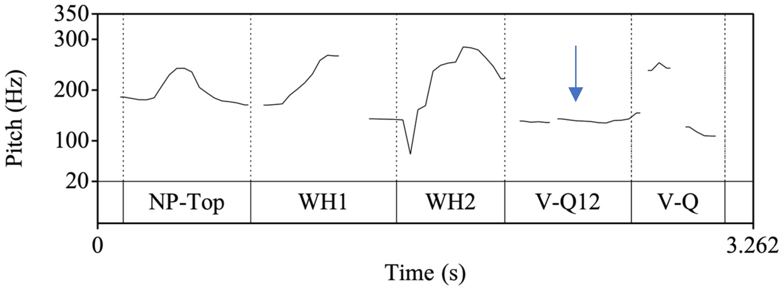 Languages 09 00226 g0a2