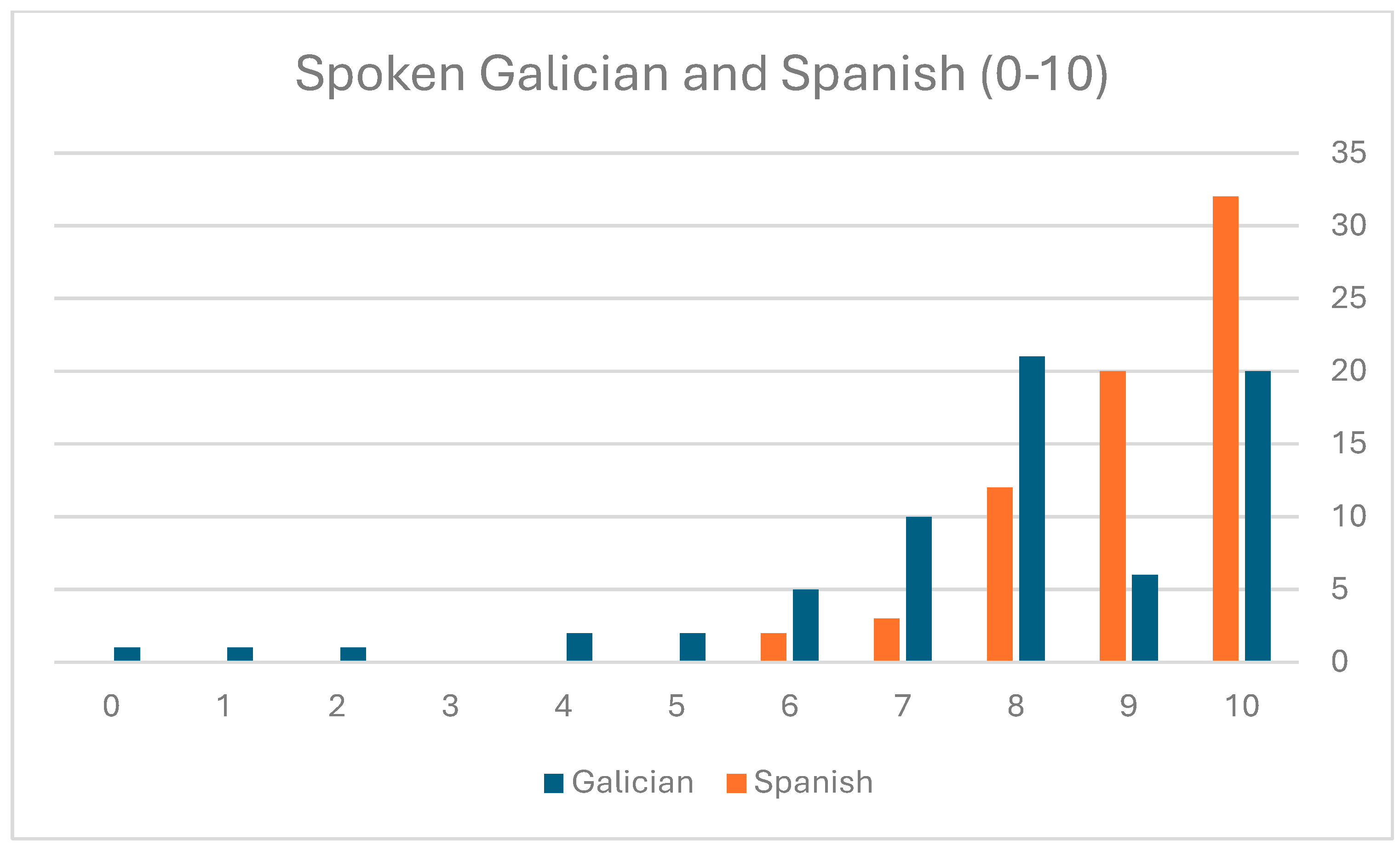 Languages 09 00228 g002