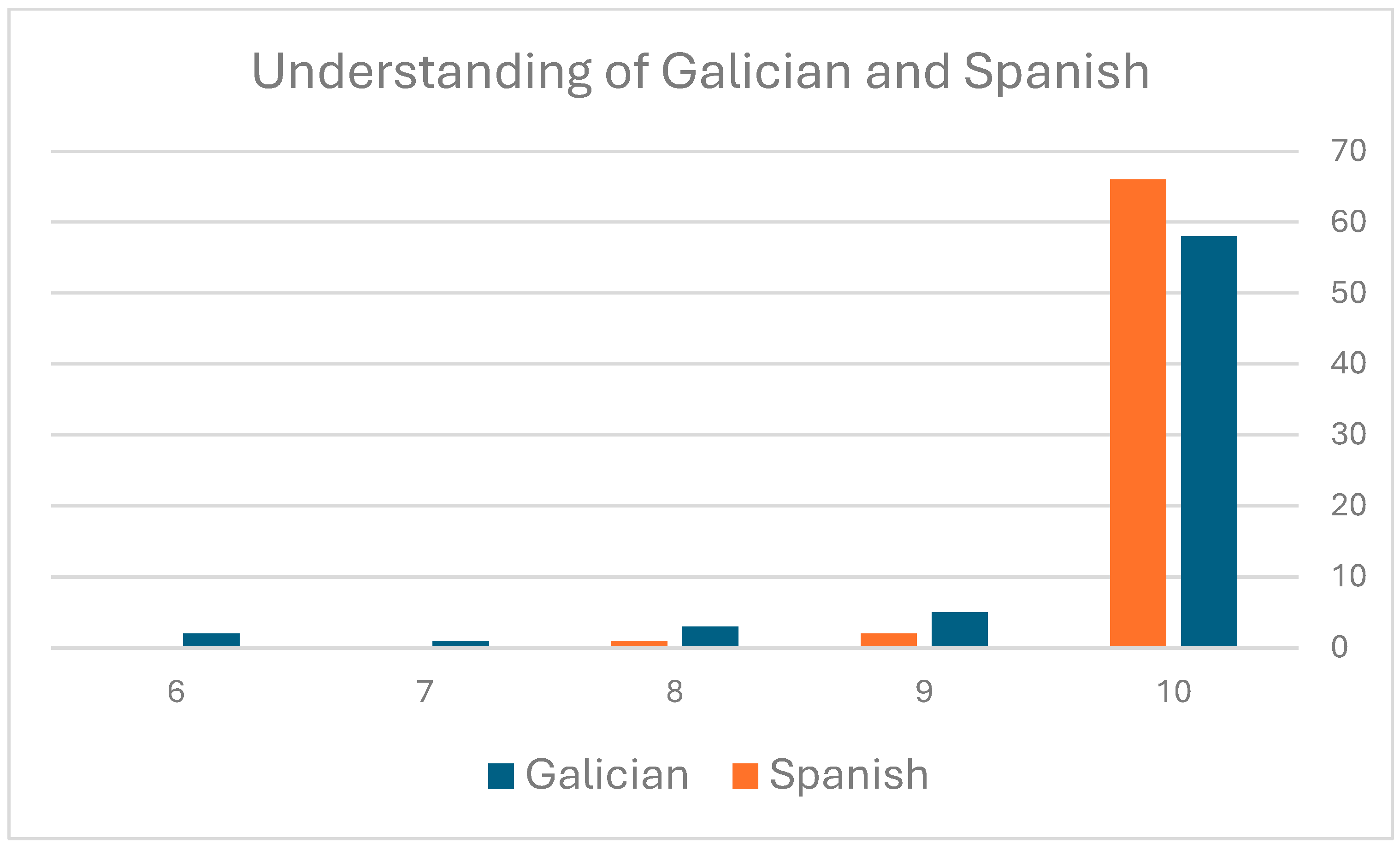 Languages 09 00228 g003
