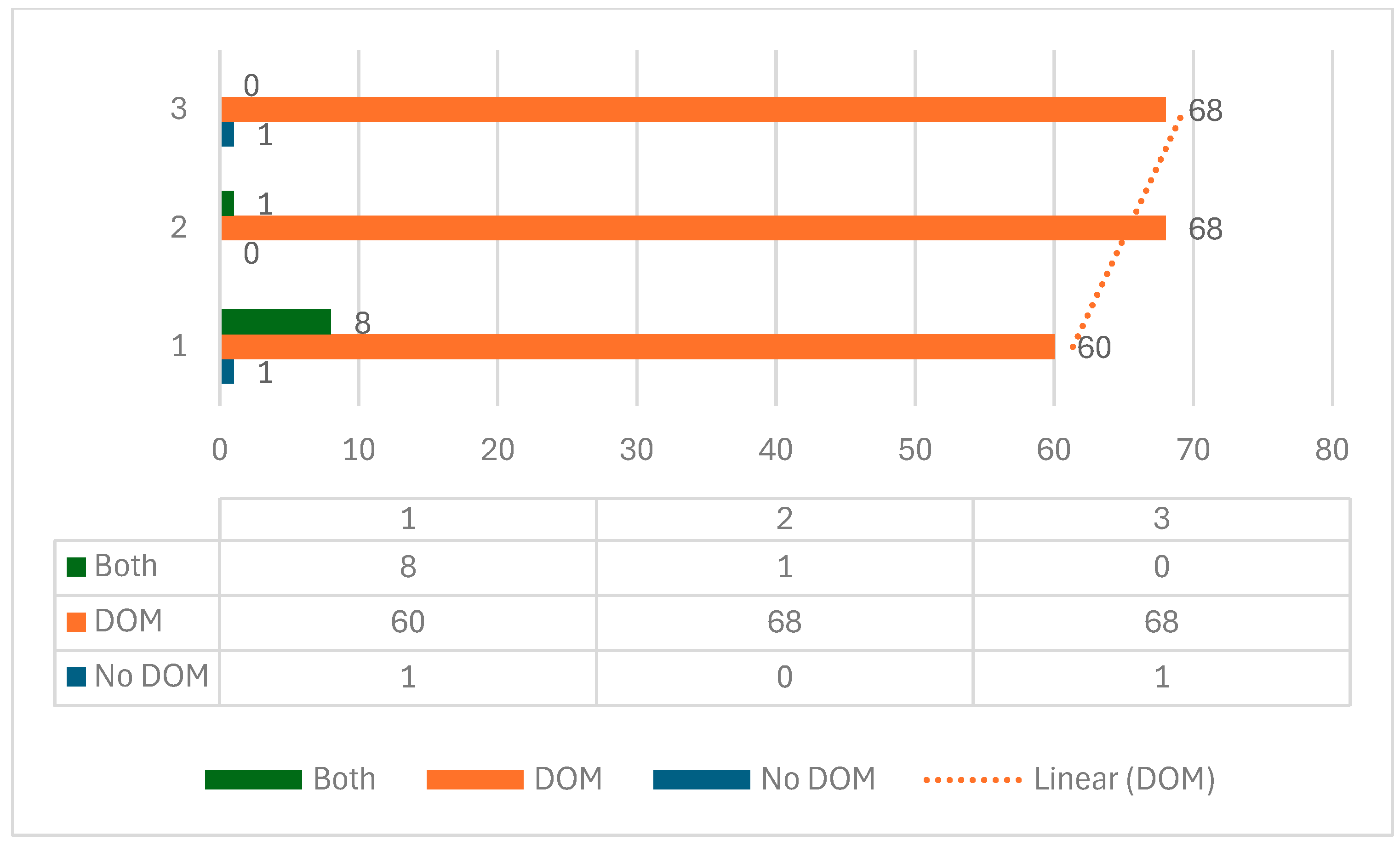 Languages 09 00228 gr002