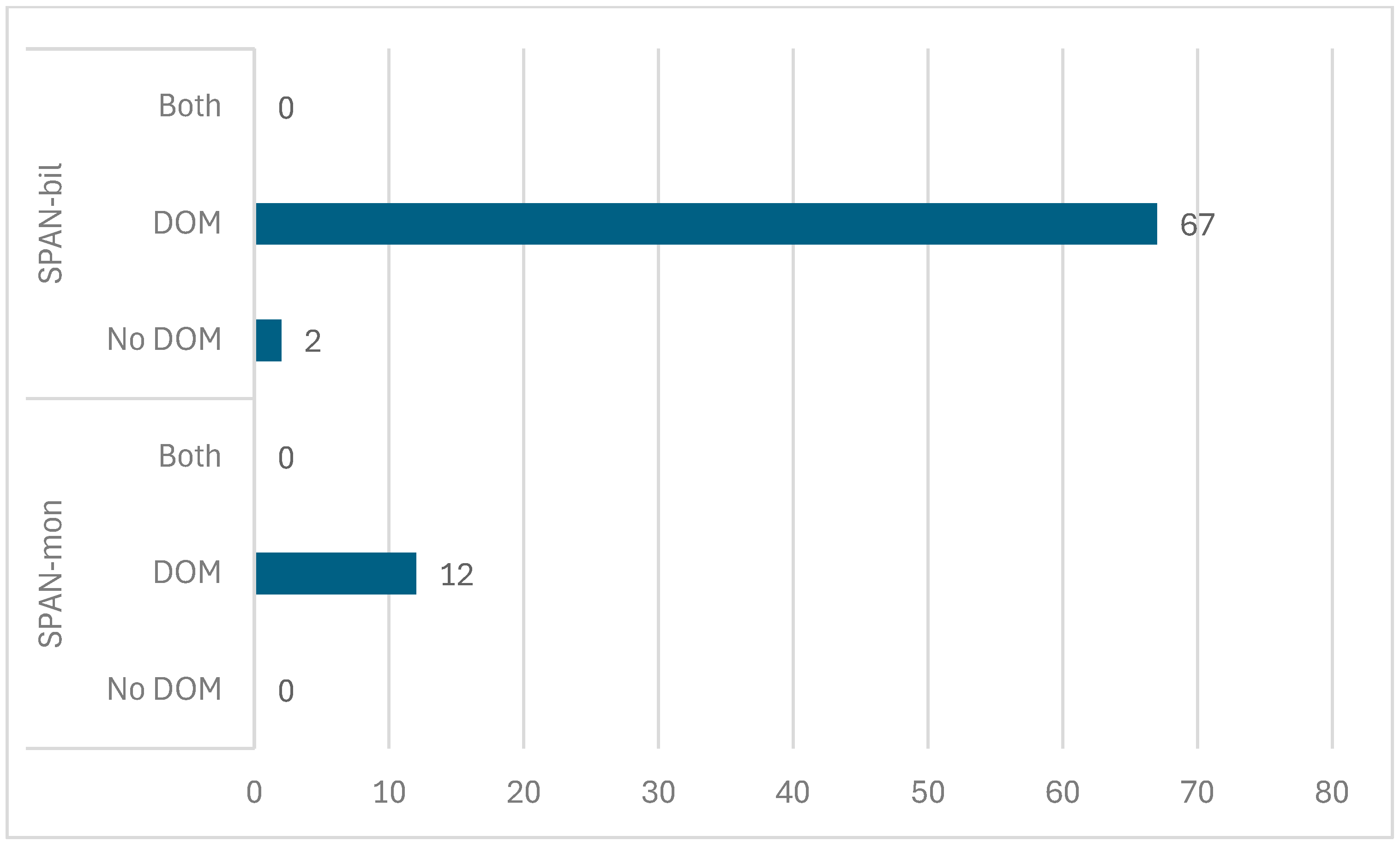 Languages 09 00228 gr003
