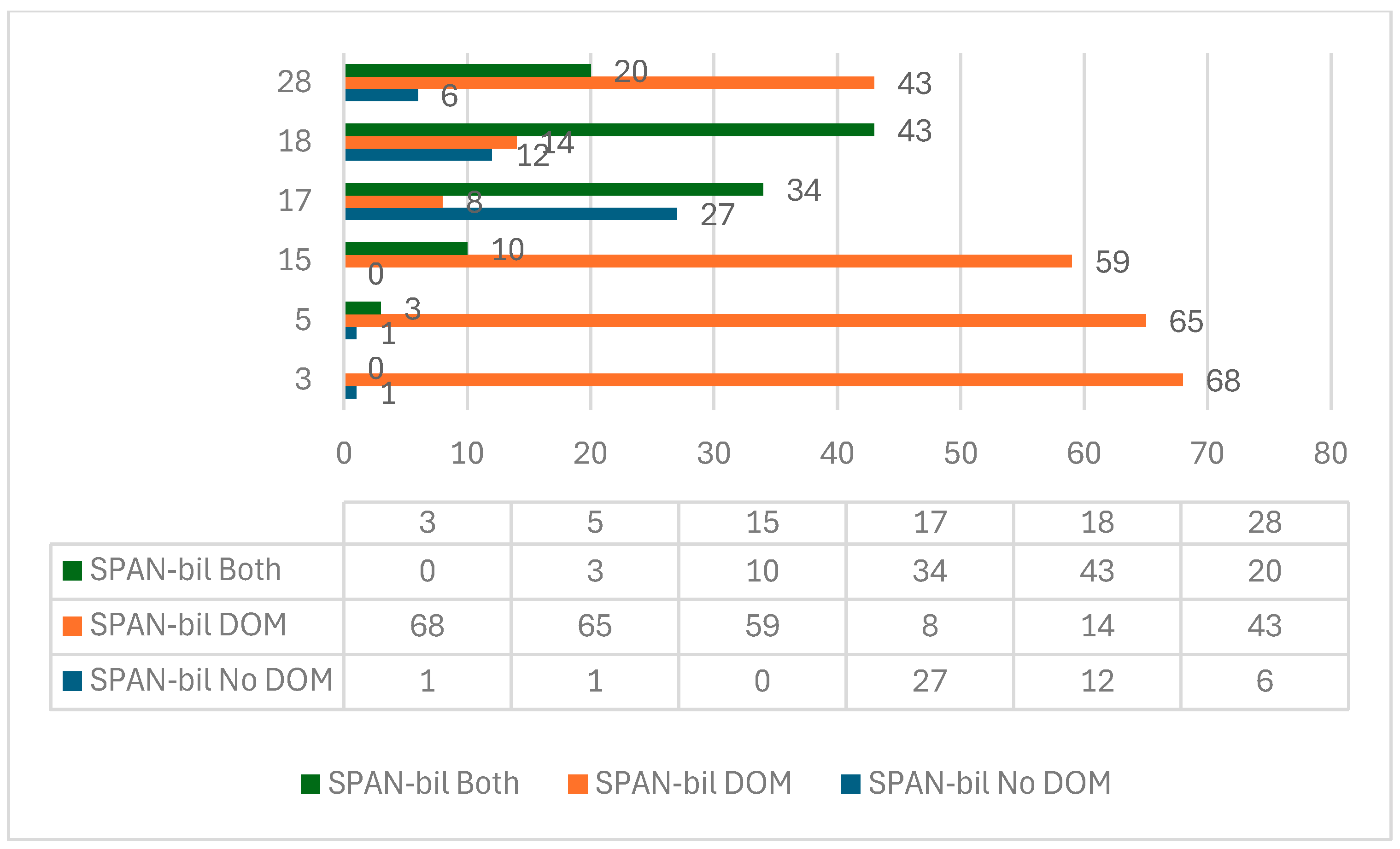 Languages 09 00228 gr005