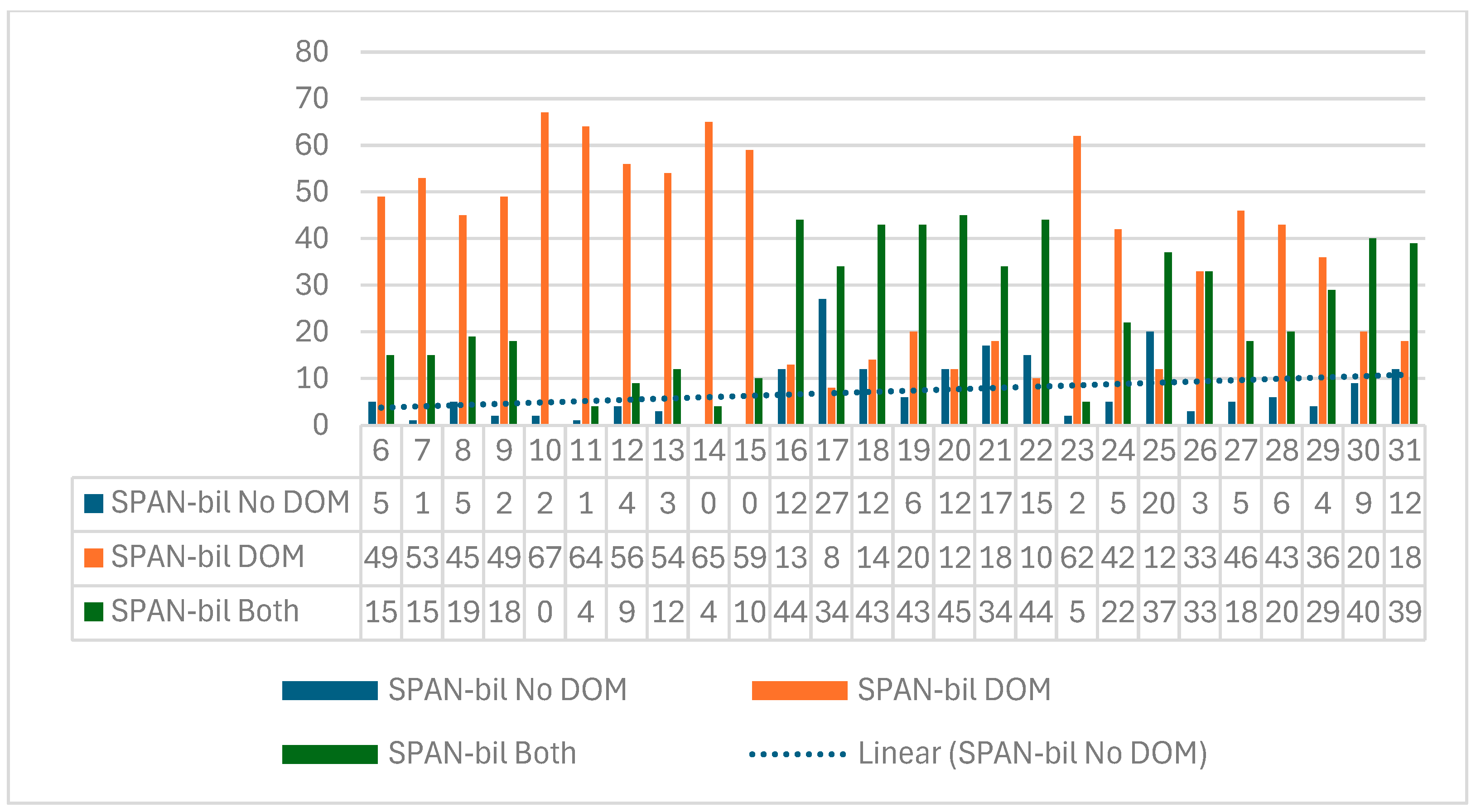 Languages 09 00228 gr007