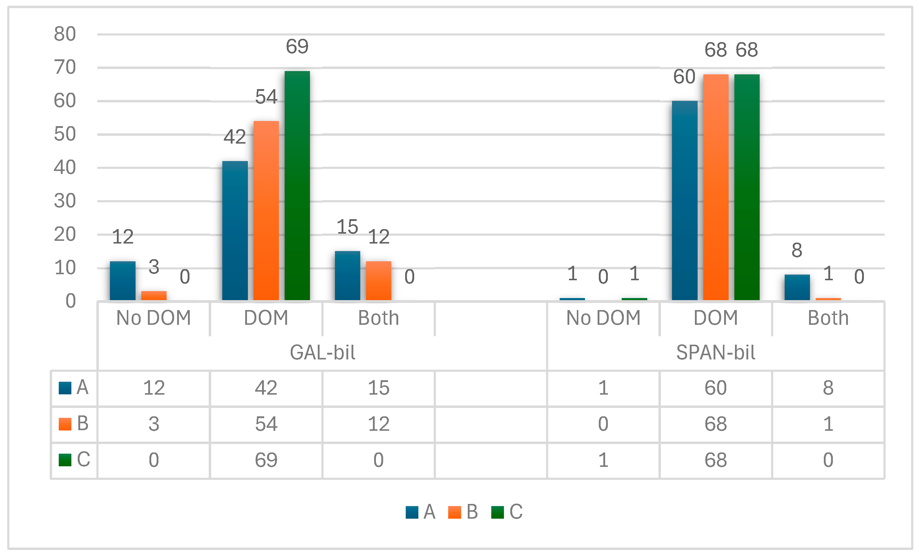 Languages 09 00228 gr009