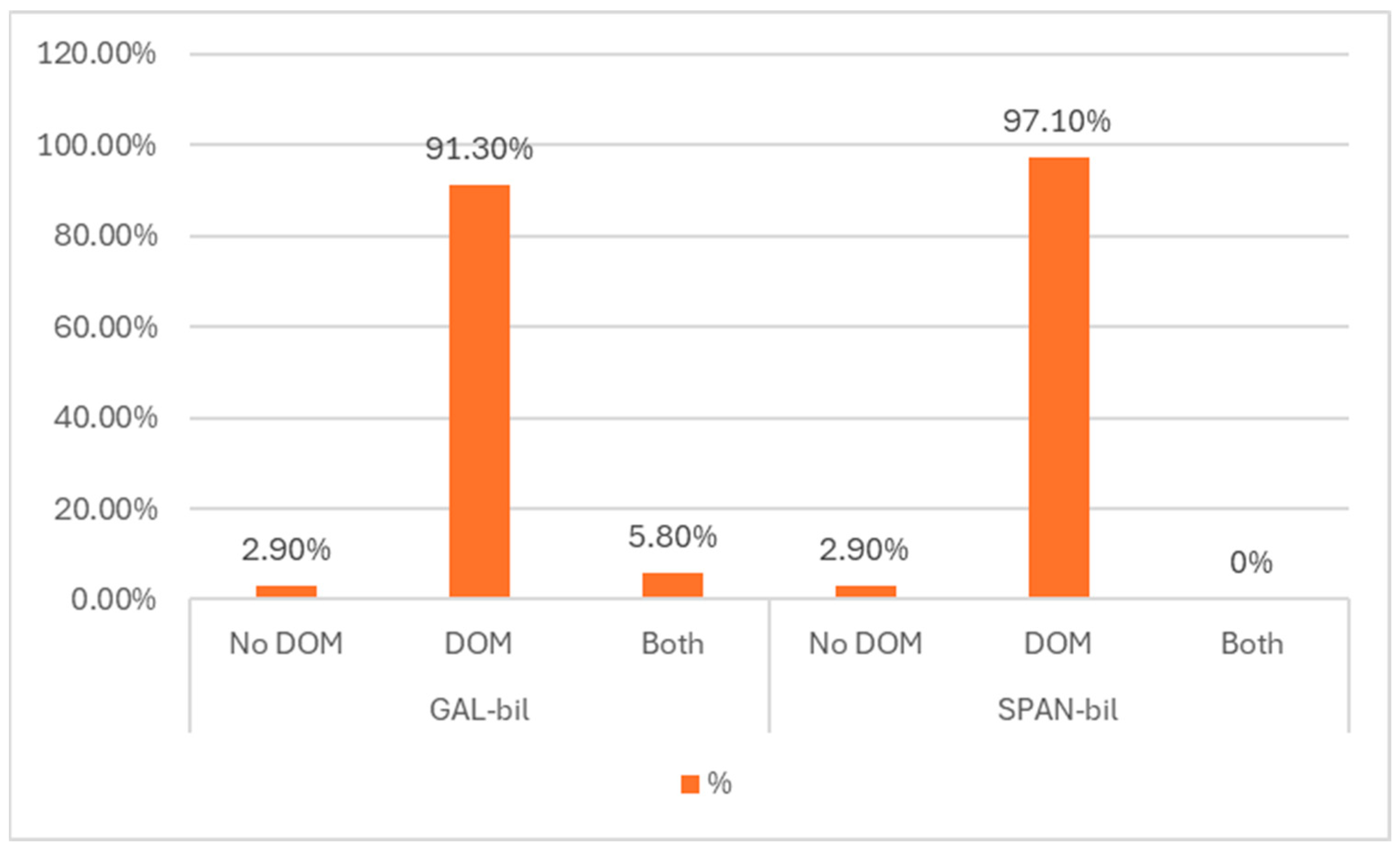 Languages 09 00228 gr010