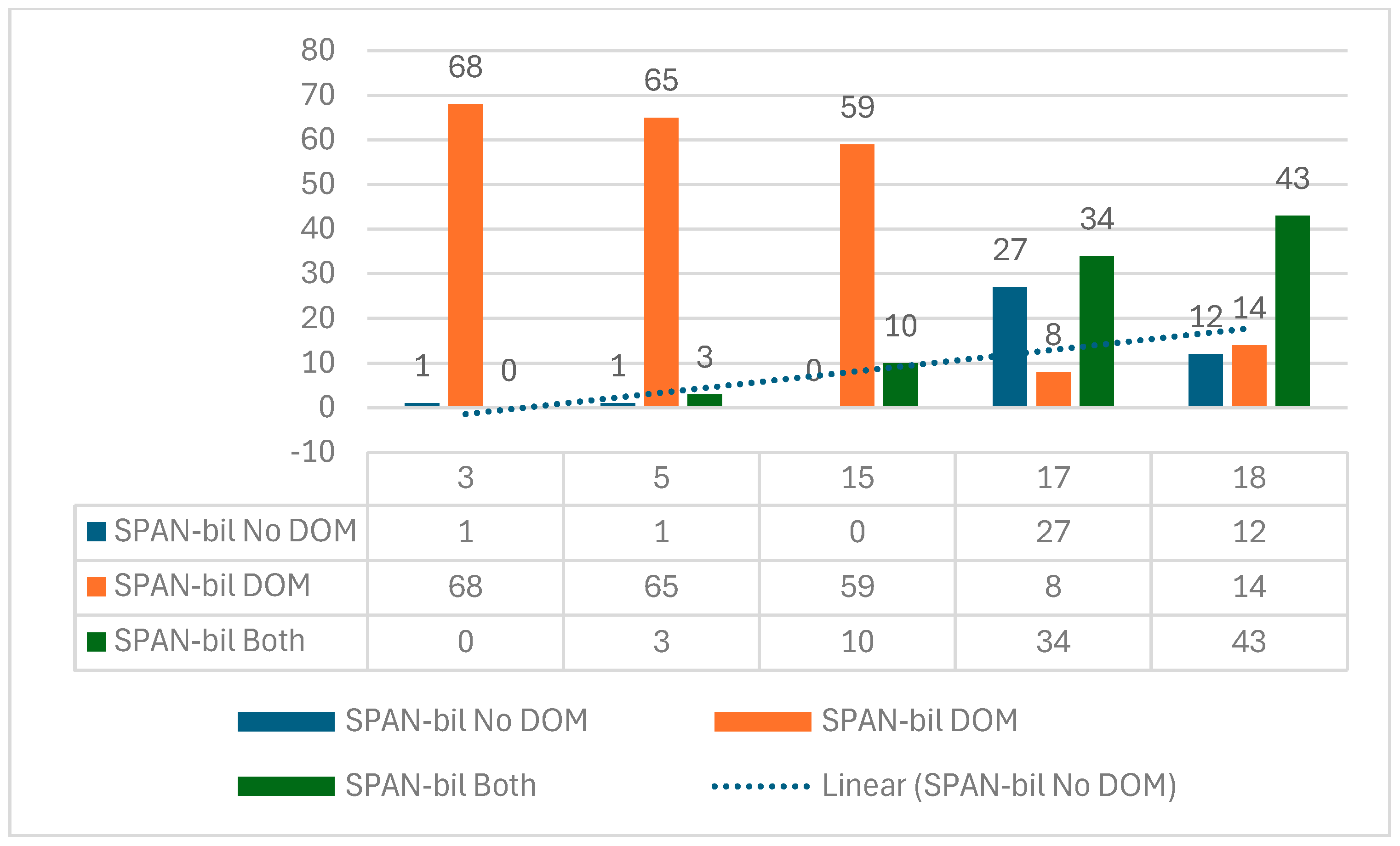 Languages 09 00228 gr012