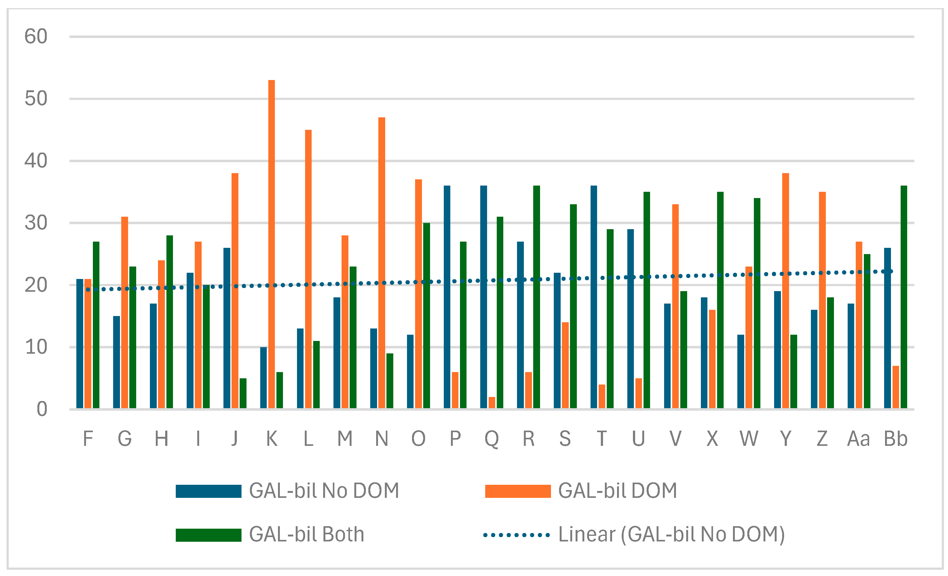 Languages 09 00228 gr013