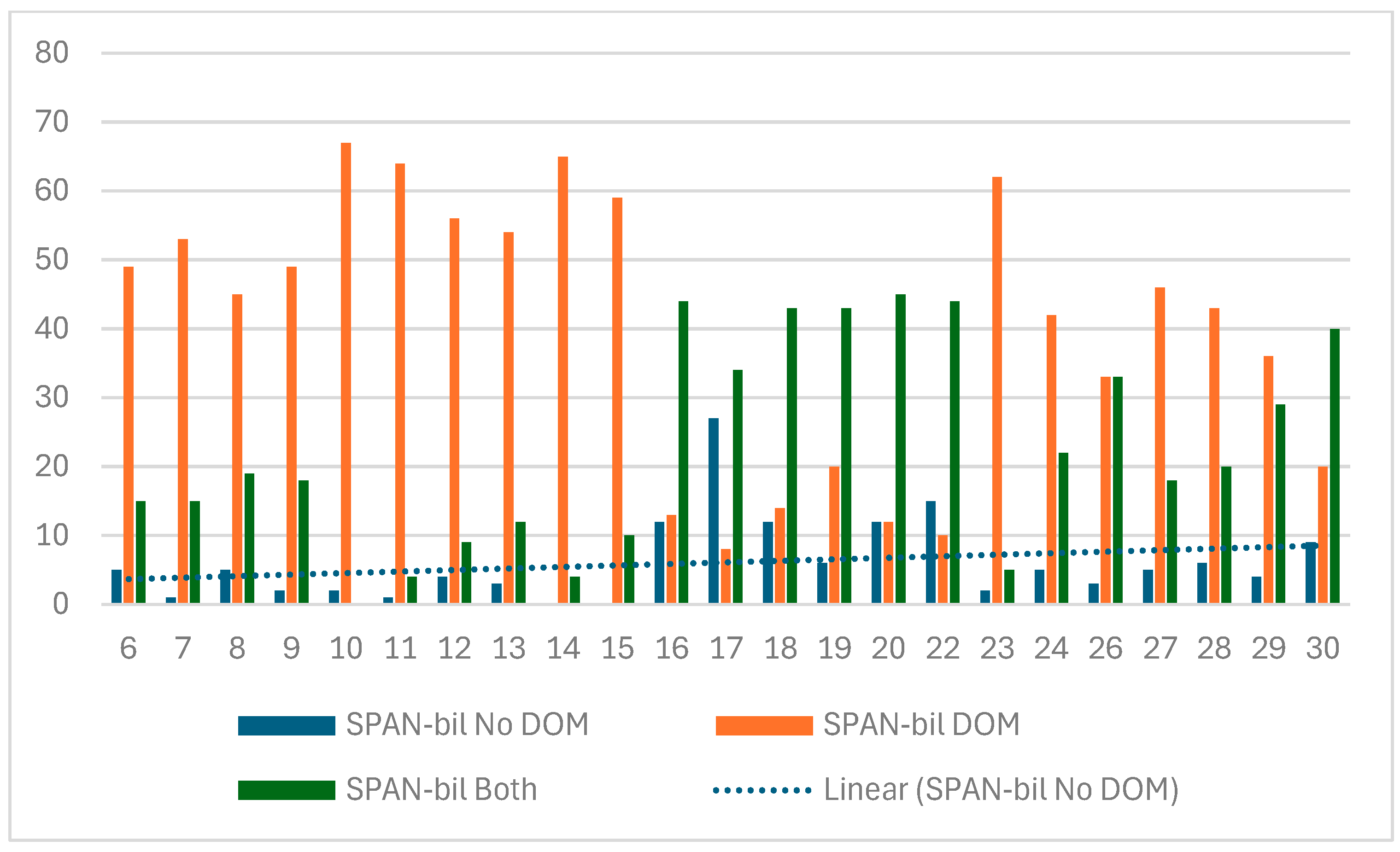 Languages 09 00228 gr014