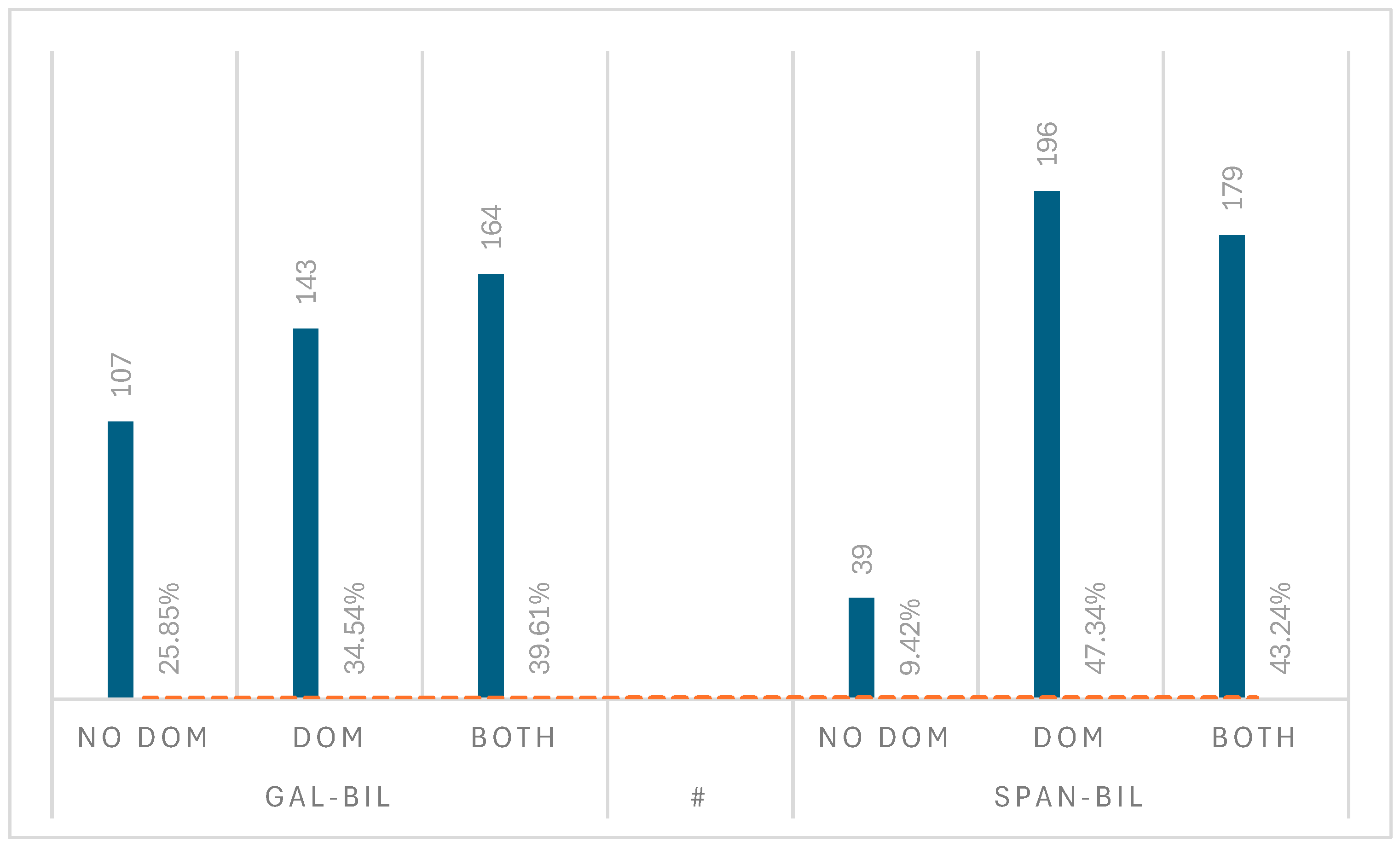 Languages 09 00228 gr015