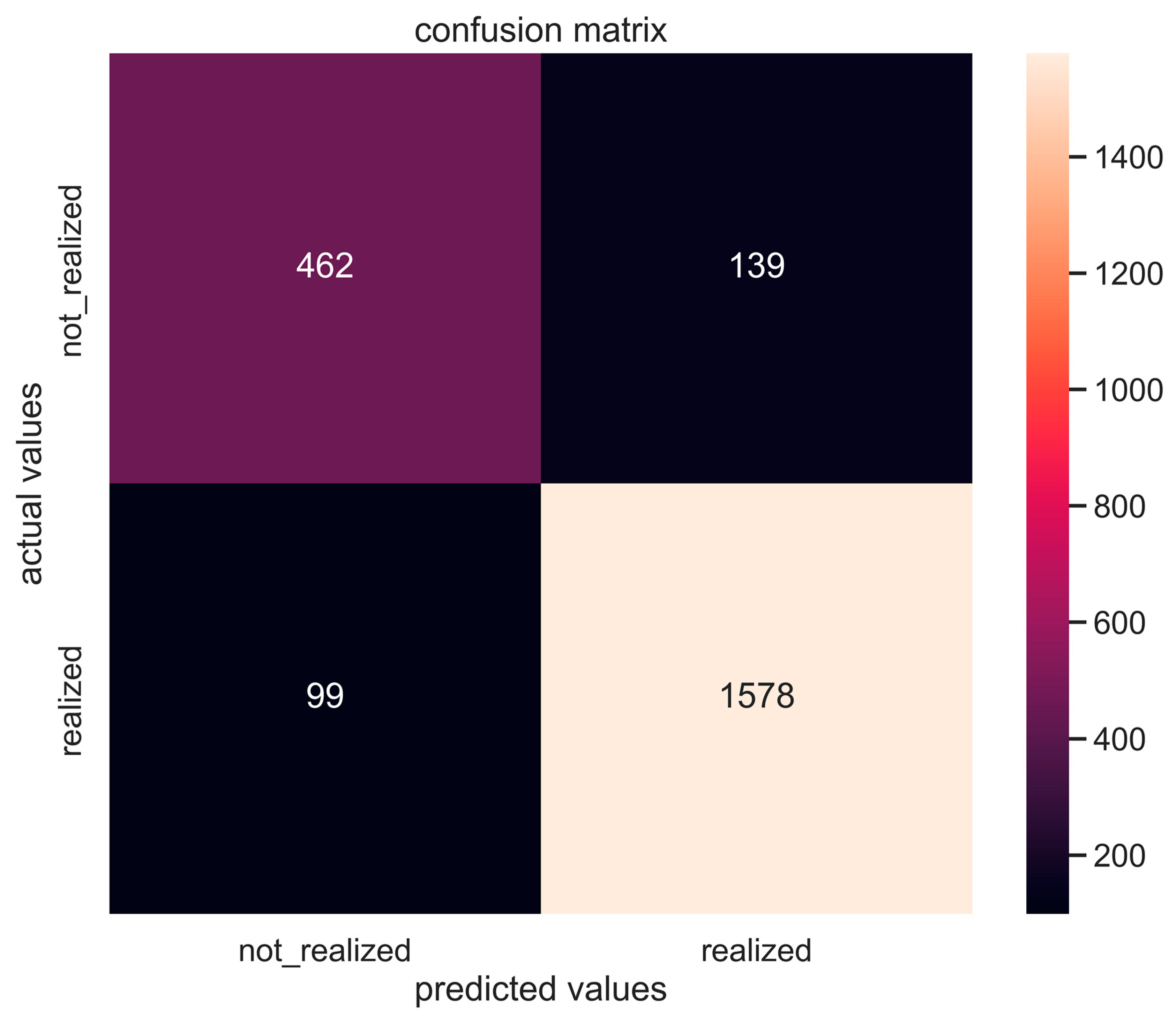 Languages 09 00229 g004