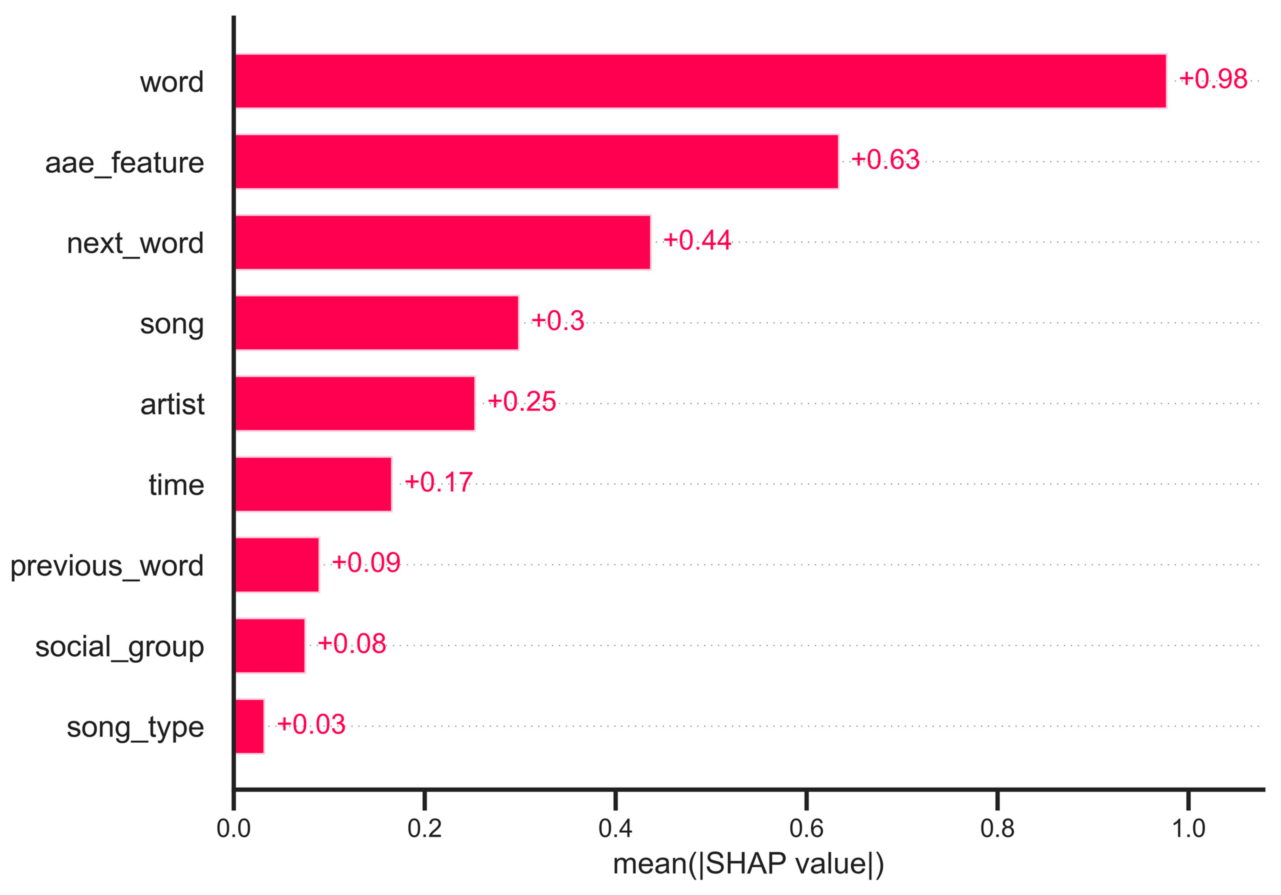 Languages 09 00229 g005