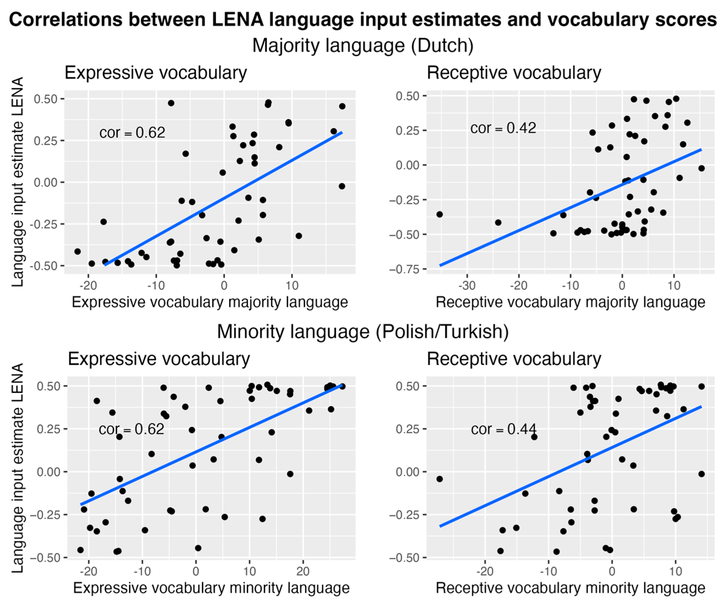 Languages 09 00231 g0a2