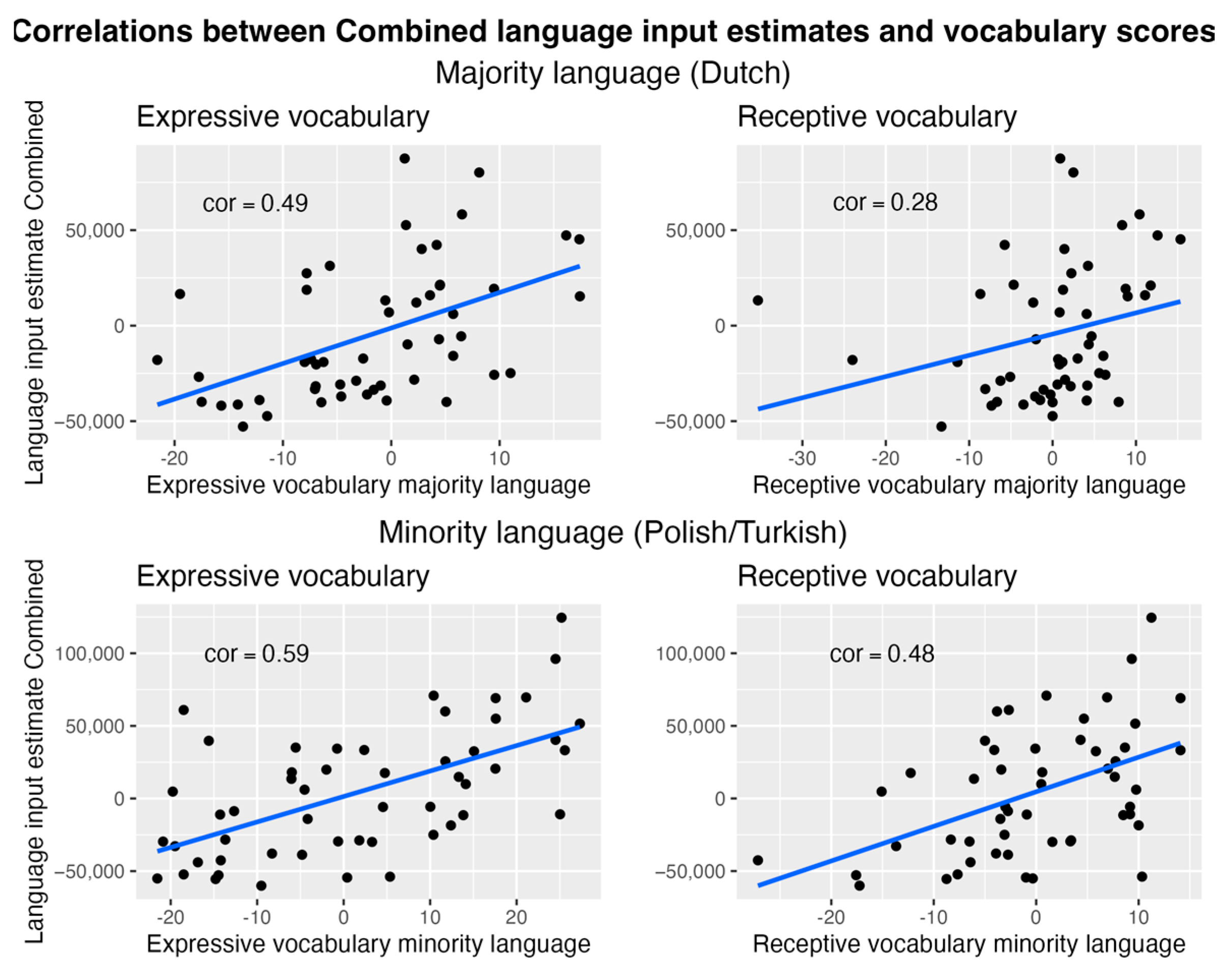 Languages 09 00231 g0a3
