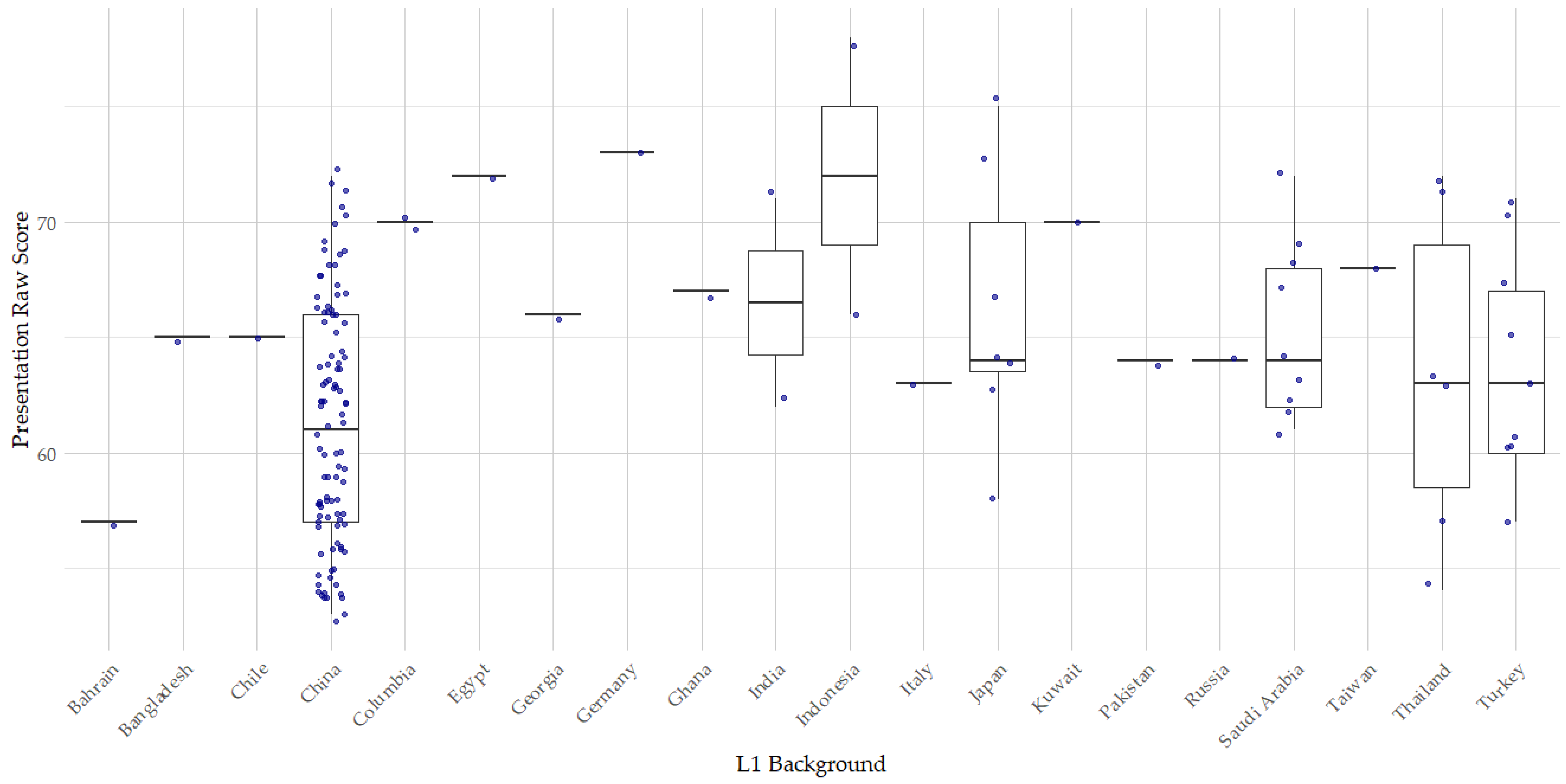 Languages 09 00232 g001