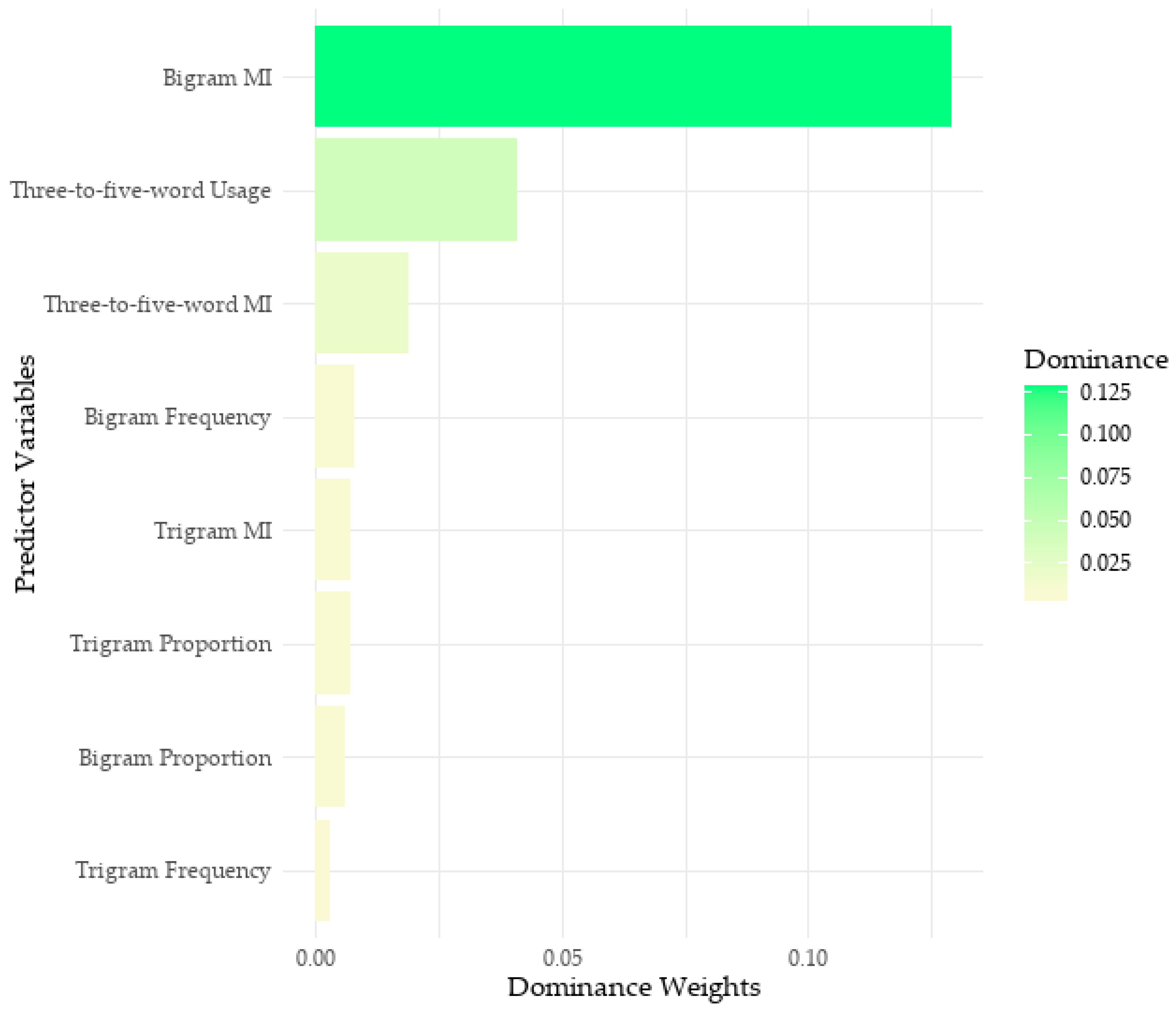 Languages 09 00232 g002