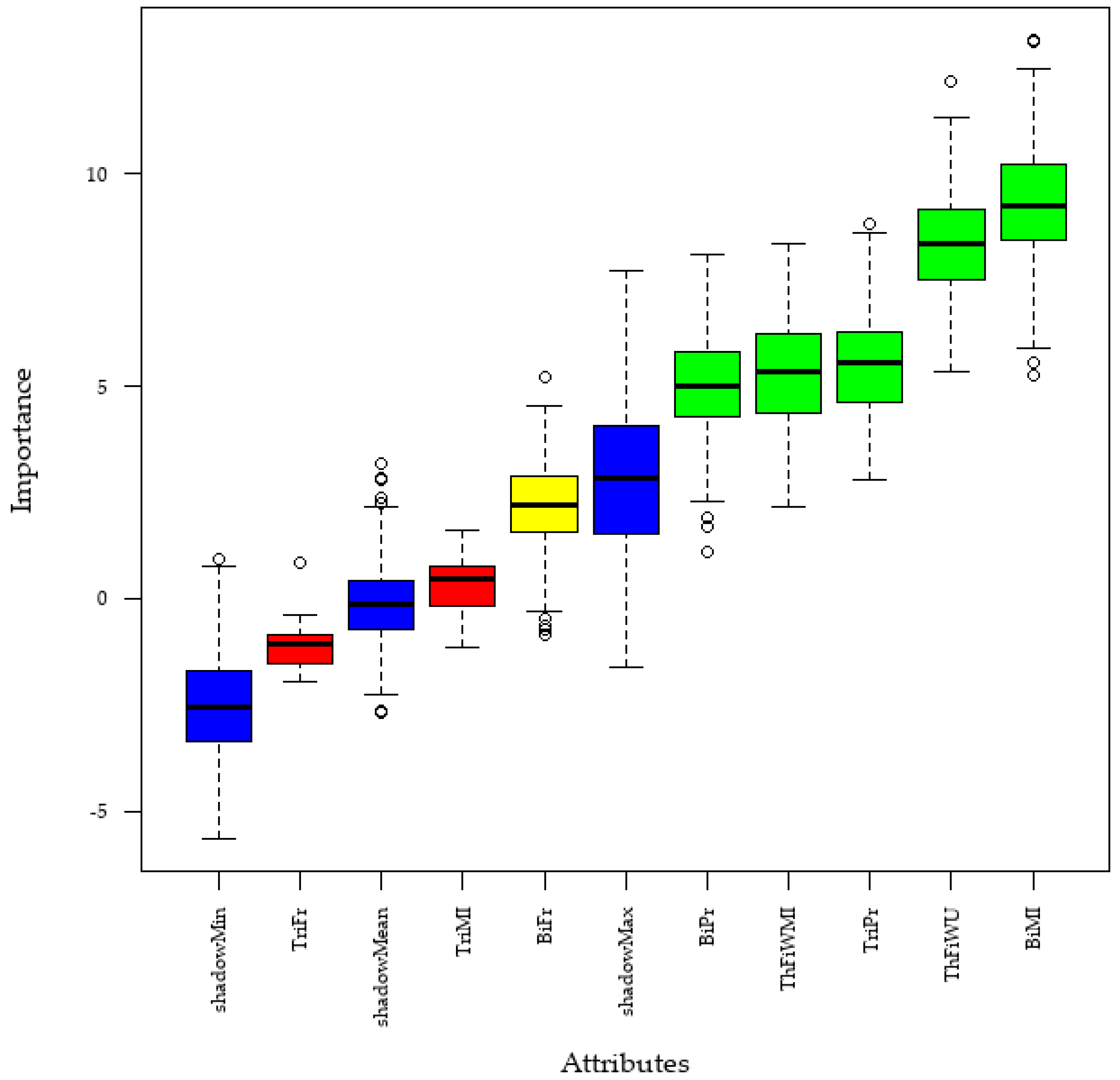 Languages 09 00232 g003