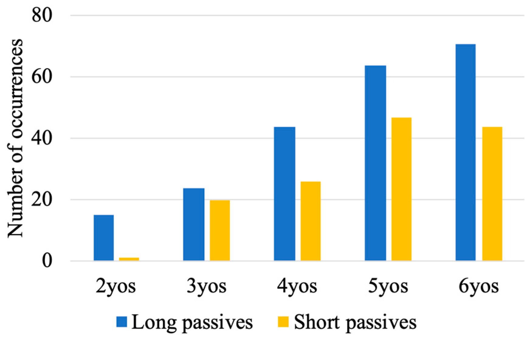 Languages 09 00236 g001