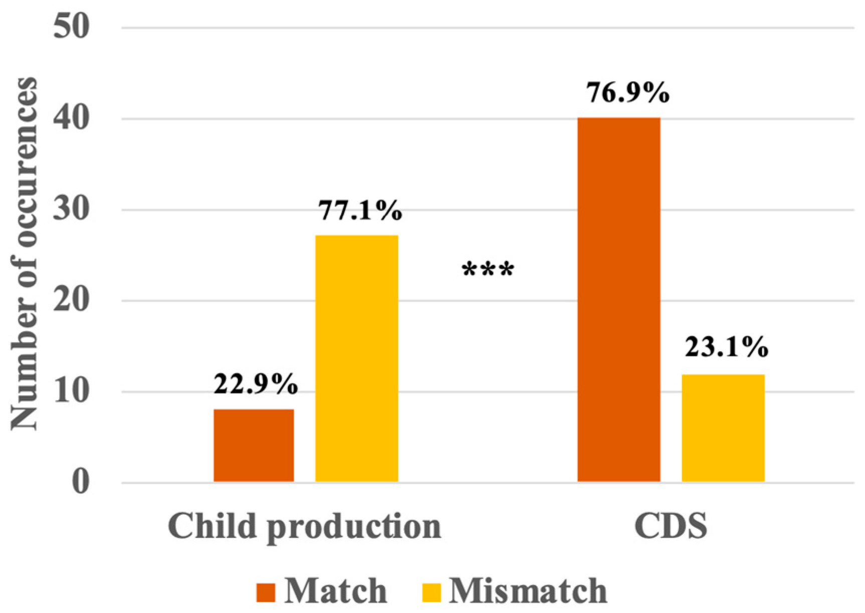 Languages 09 00236 g002