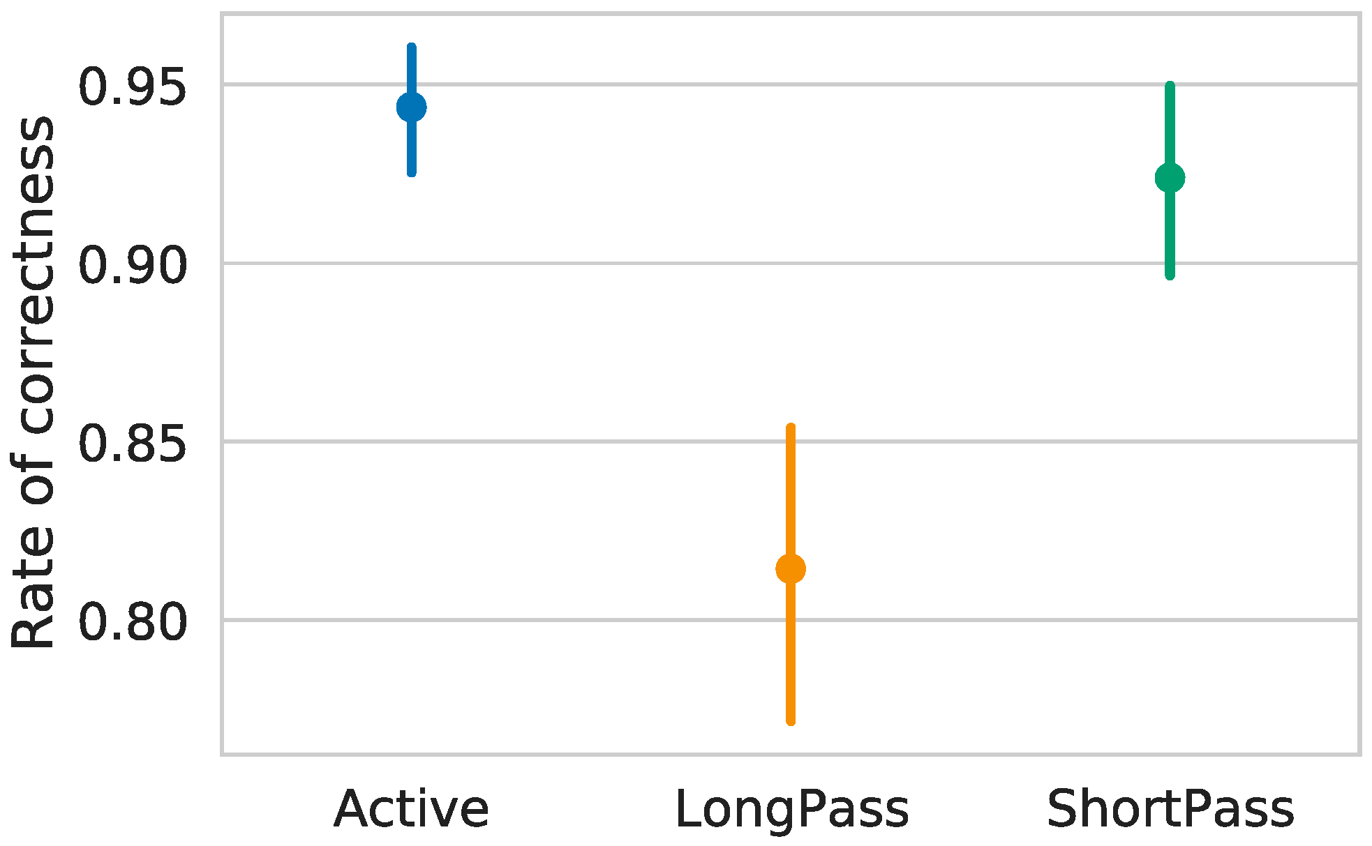 Languages 09 00236 g005