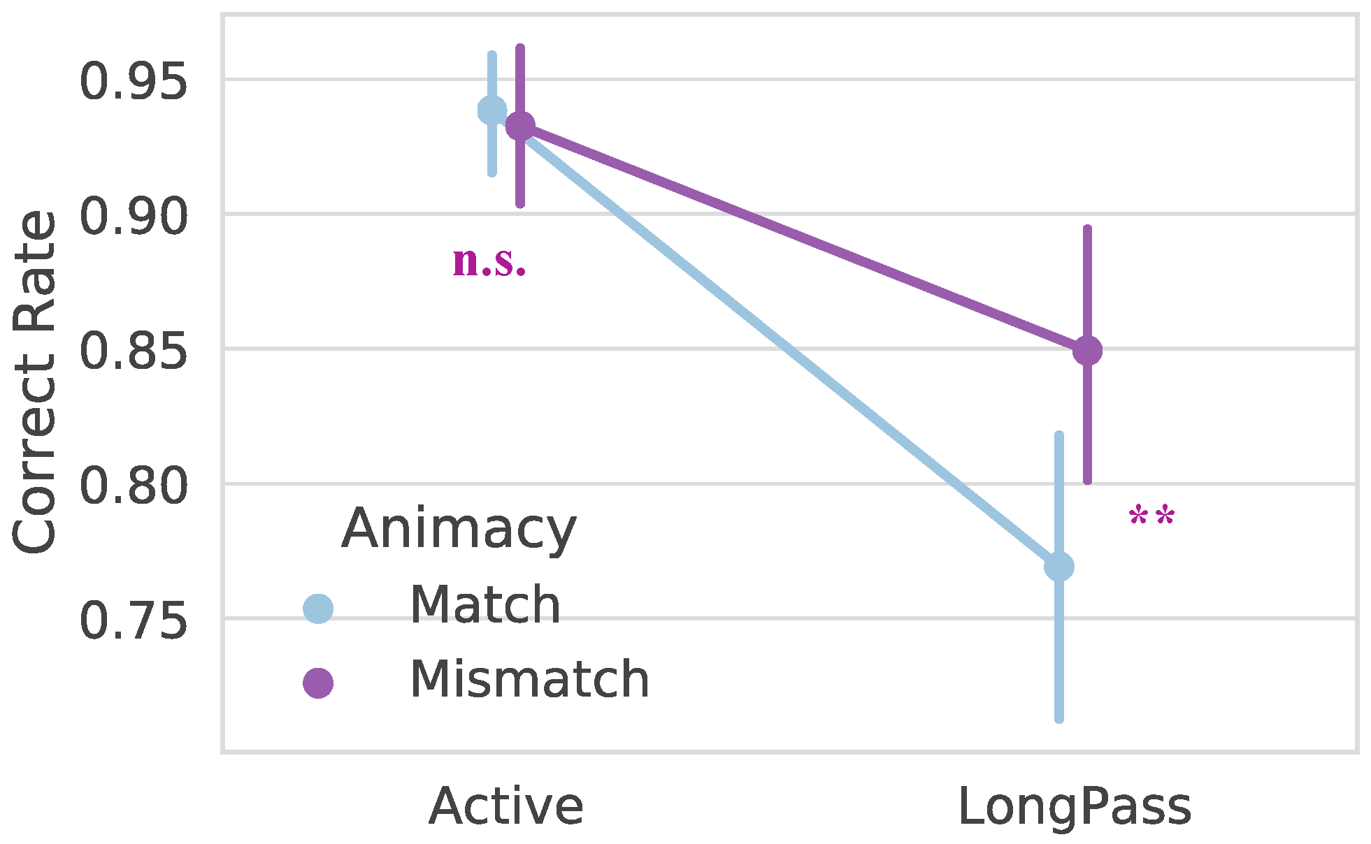 Languages 09 00236 g006