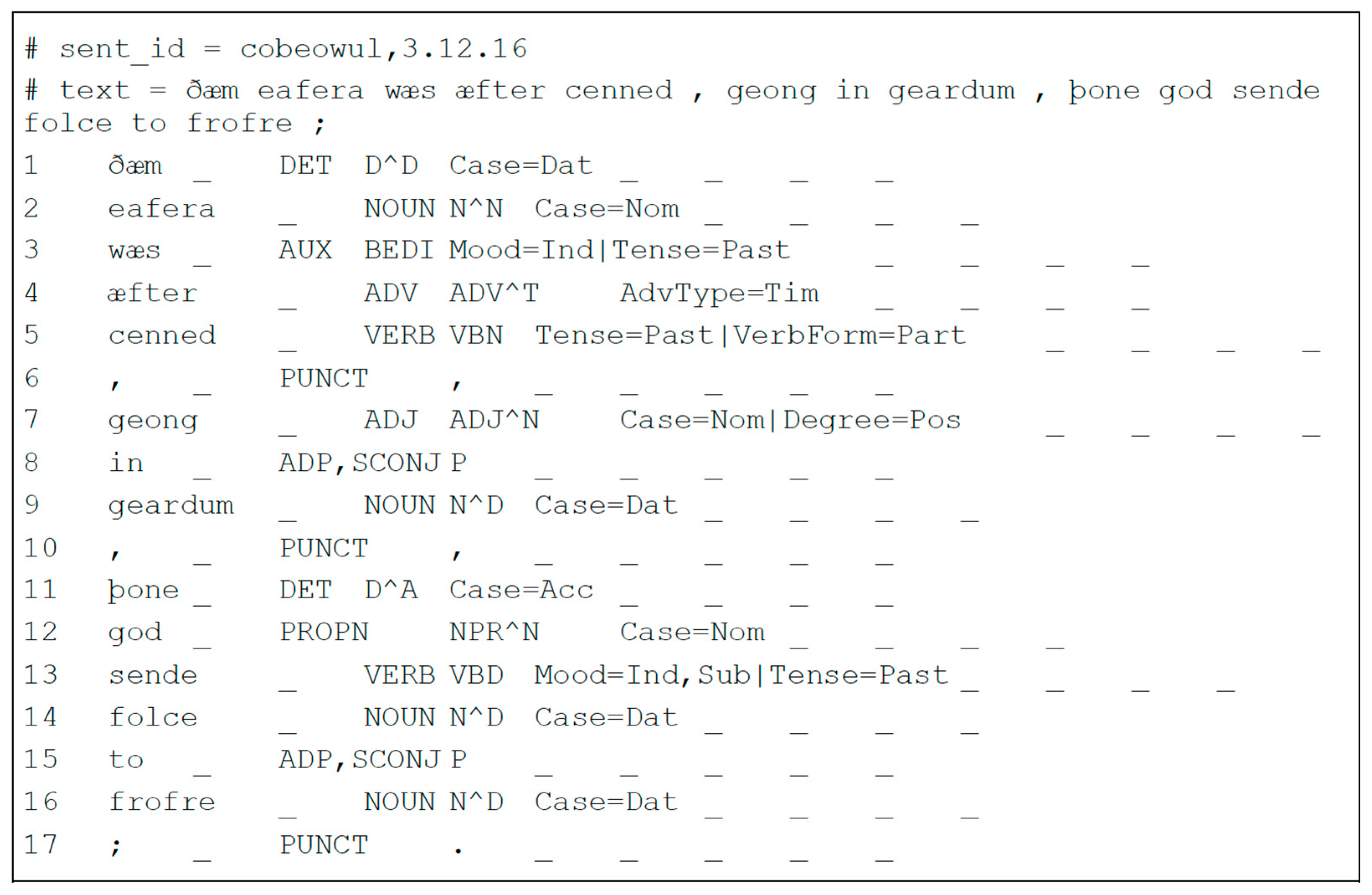 Languages 09 00237 g001