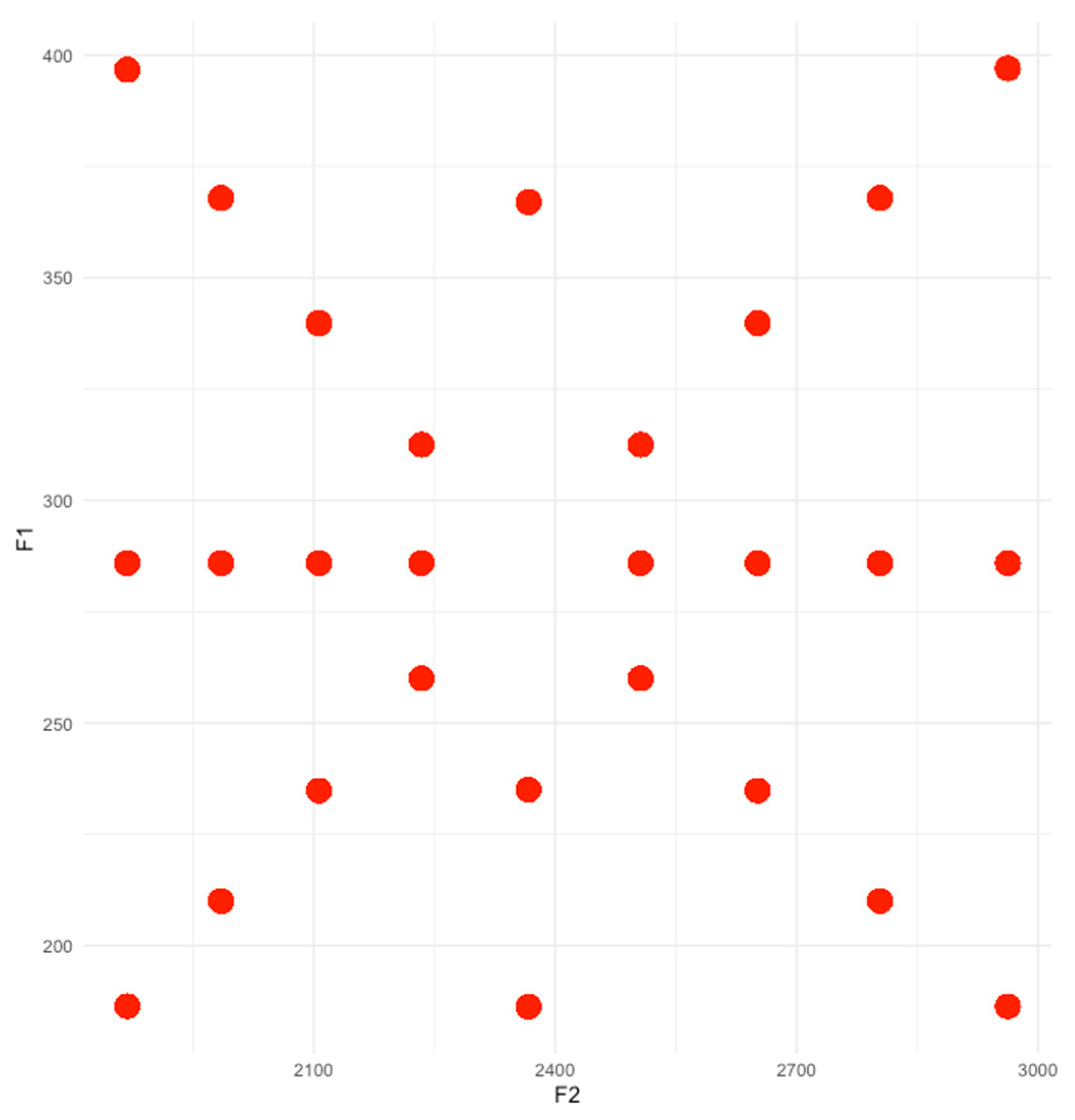 Languages 09 00238 g001