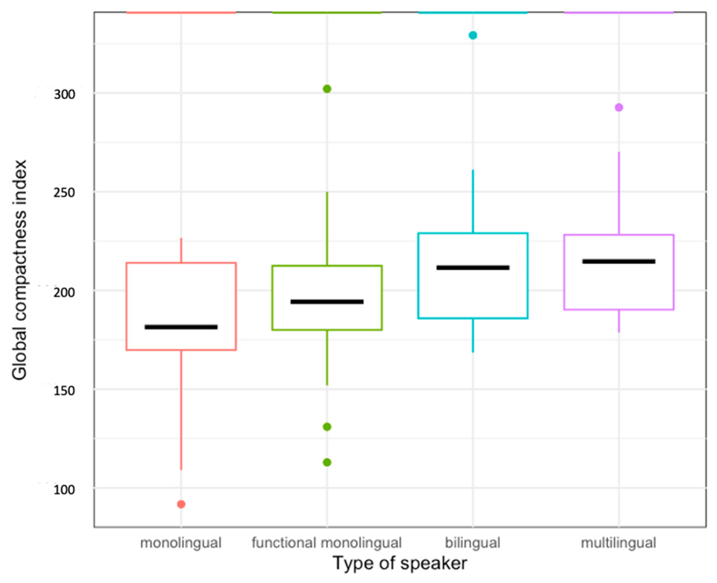 Languages 09 00238 g002