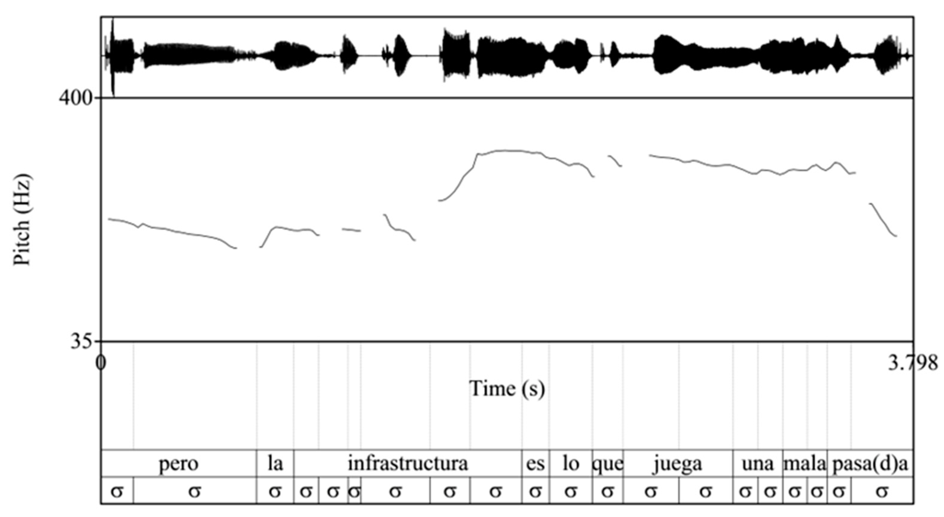 Languages 09 00246 g002