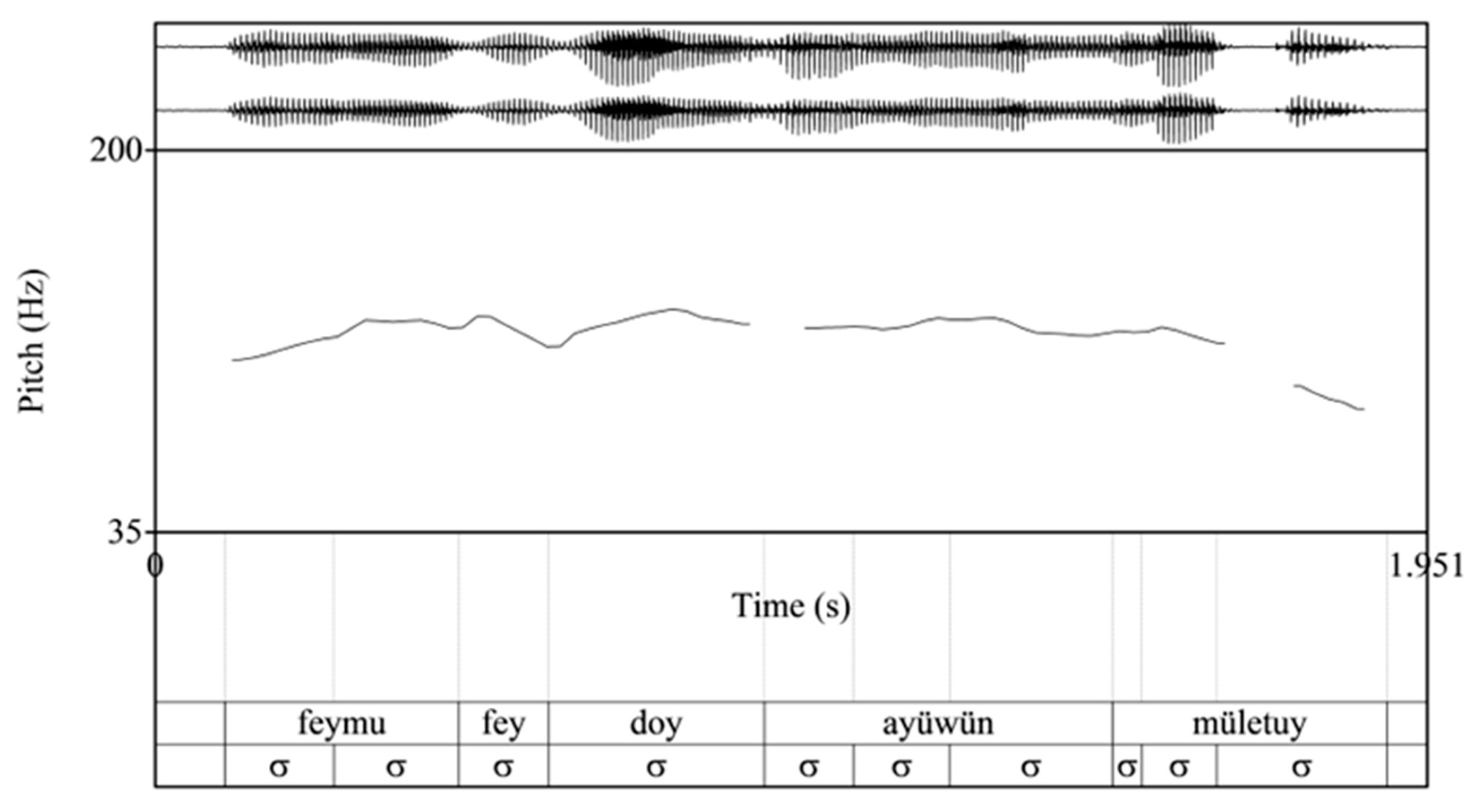 Languages 09 00246 g004