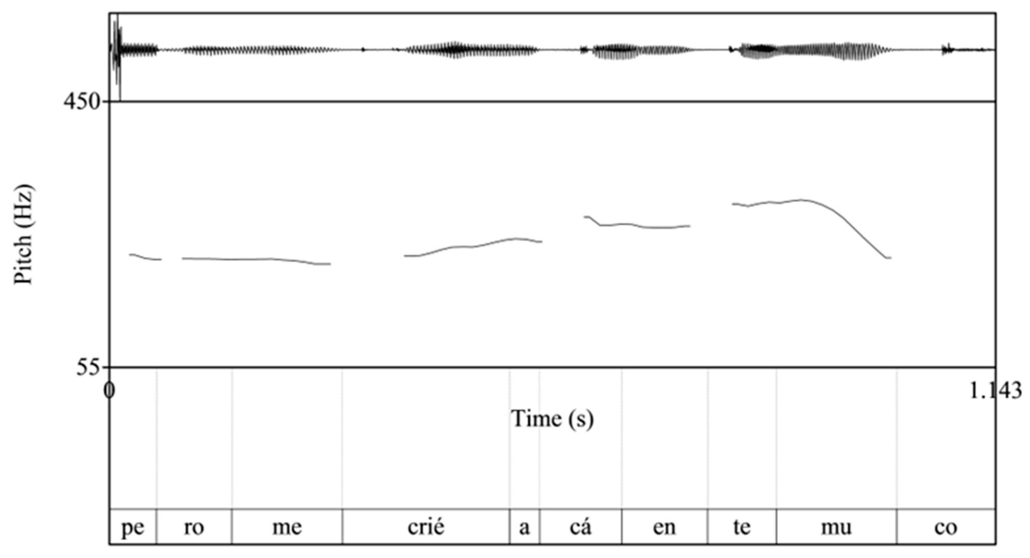 Languages 09 00246 g006