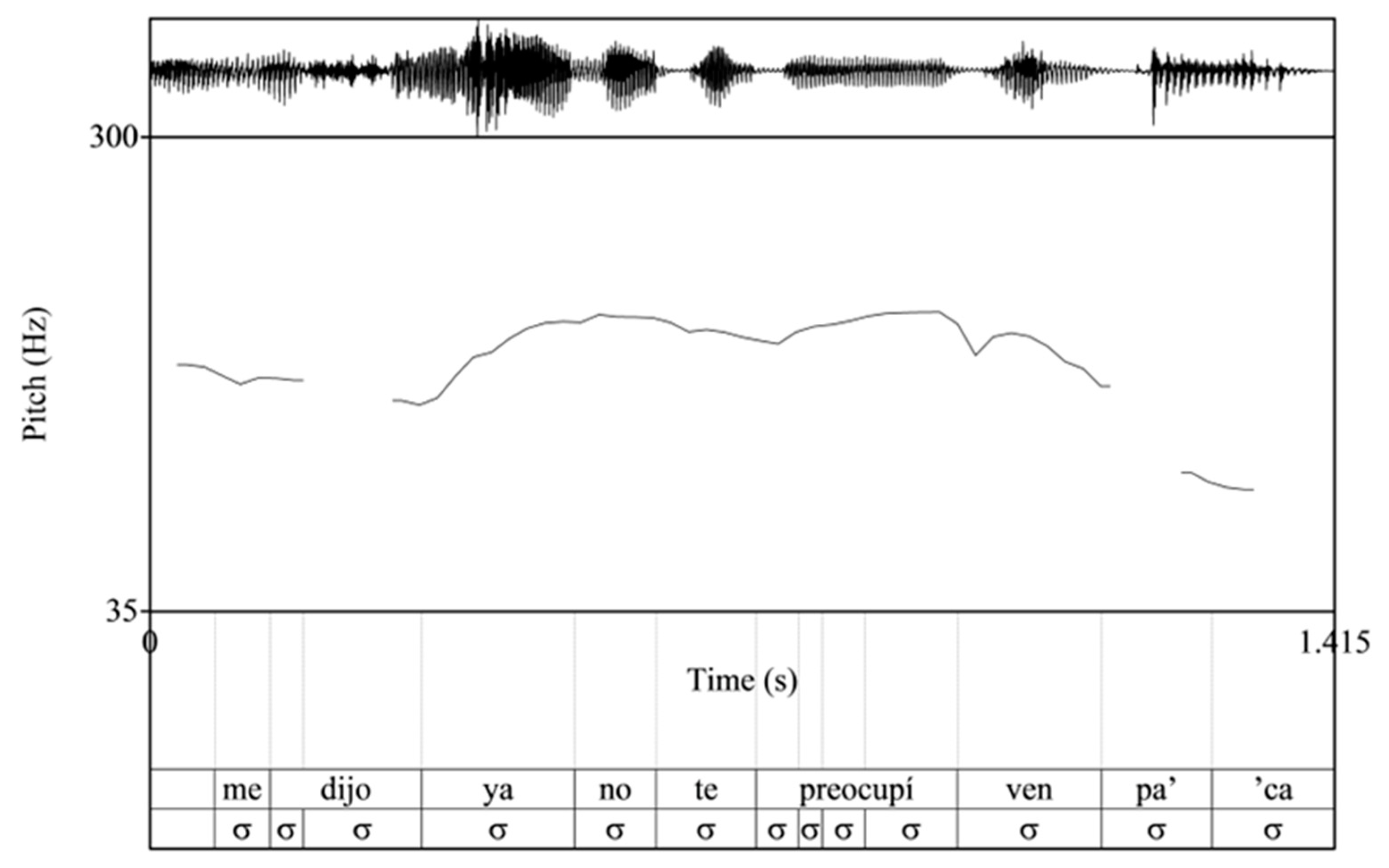 Languages 09 00246 g008