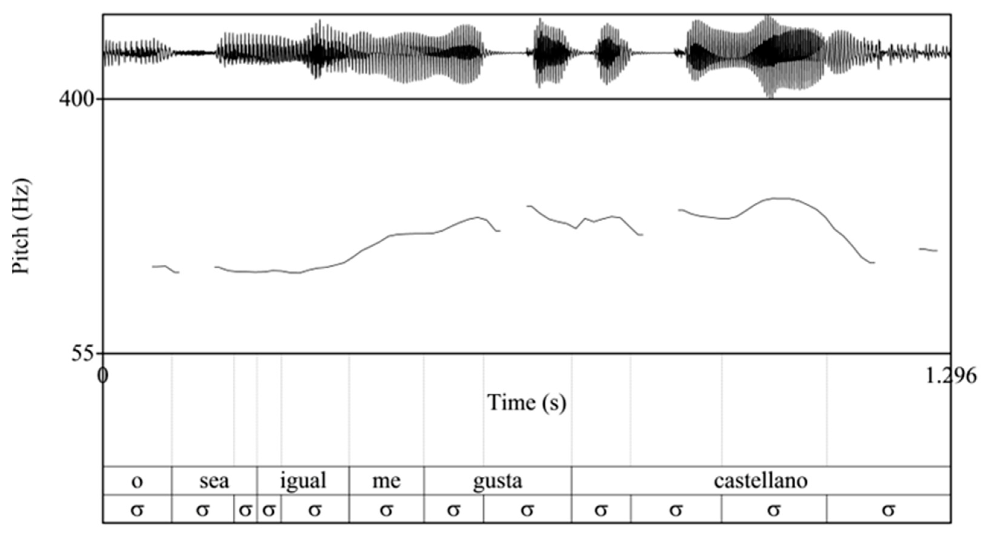 Languages 09 00246 g010