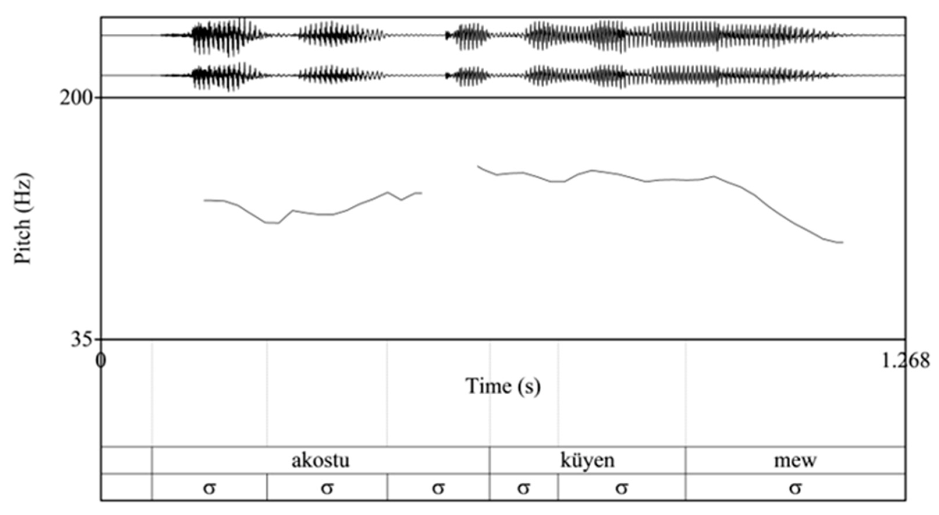 Languages 09 00246 g015