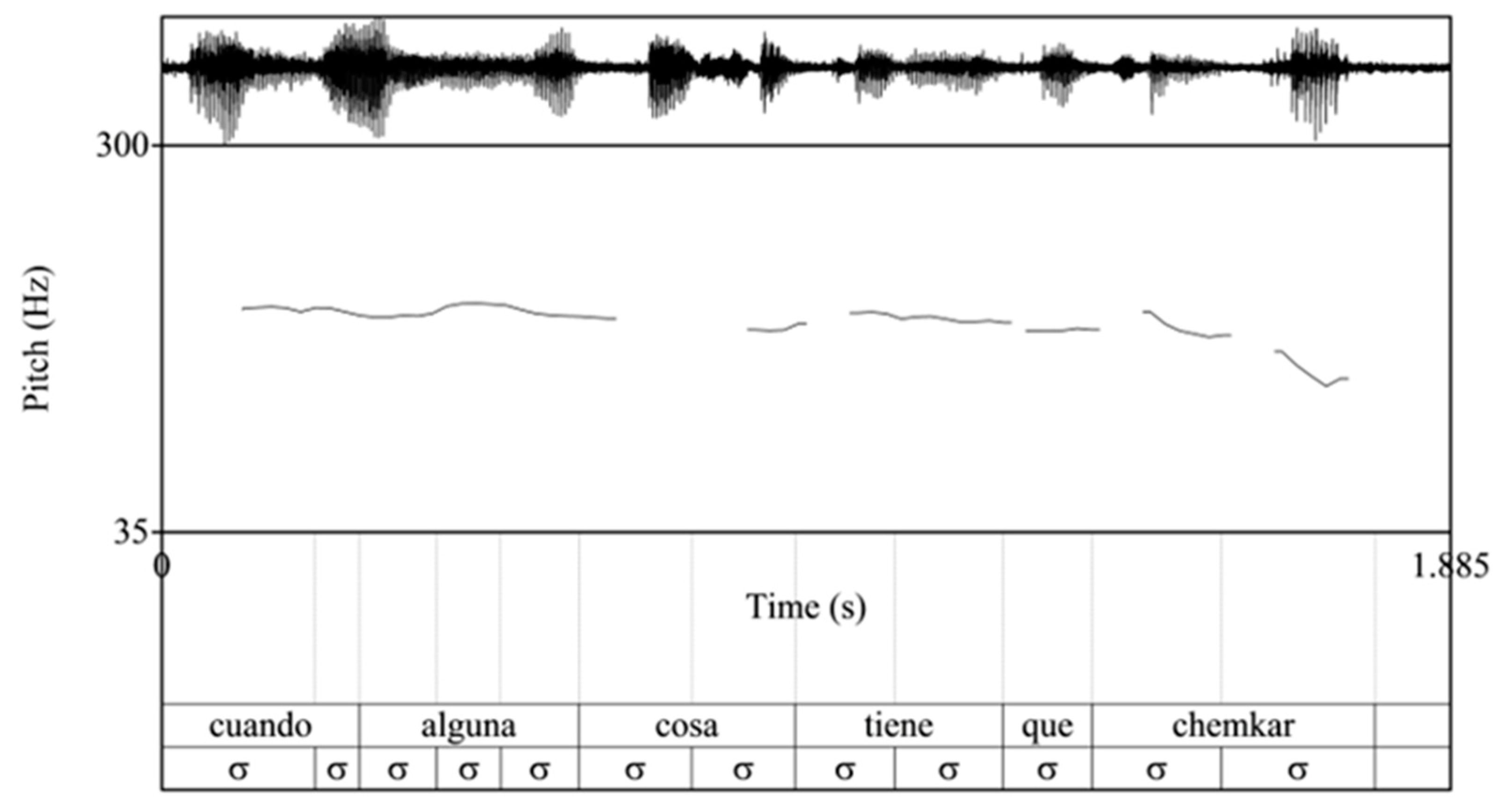 Languages 09 00246 g018