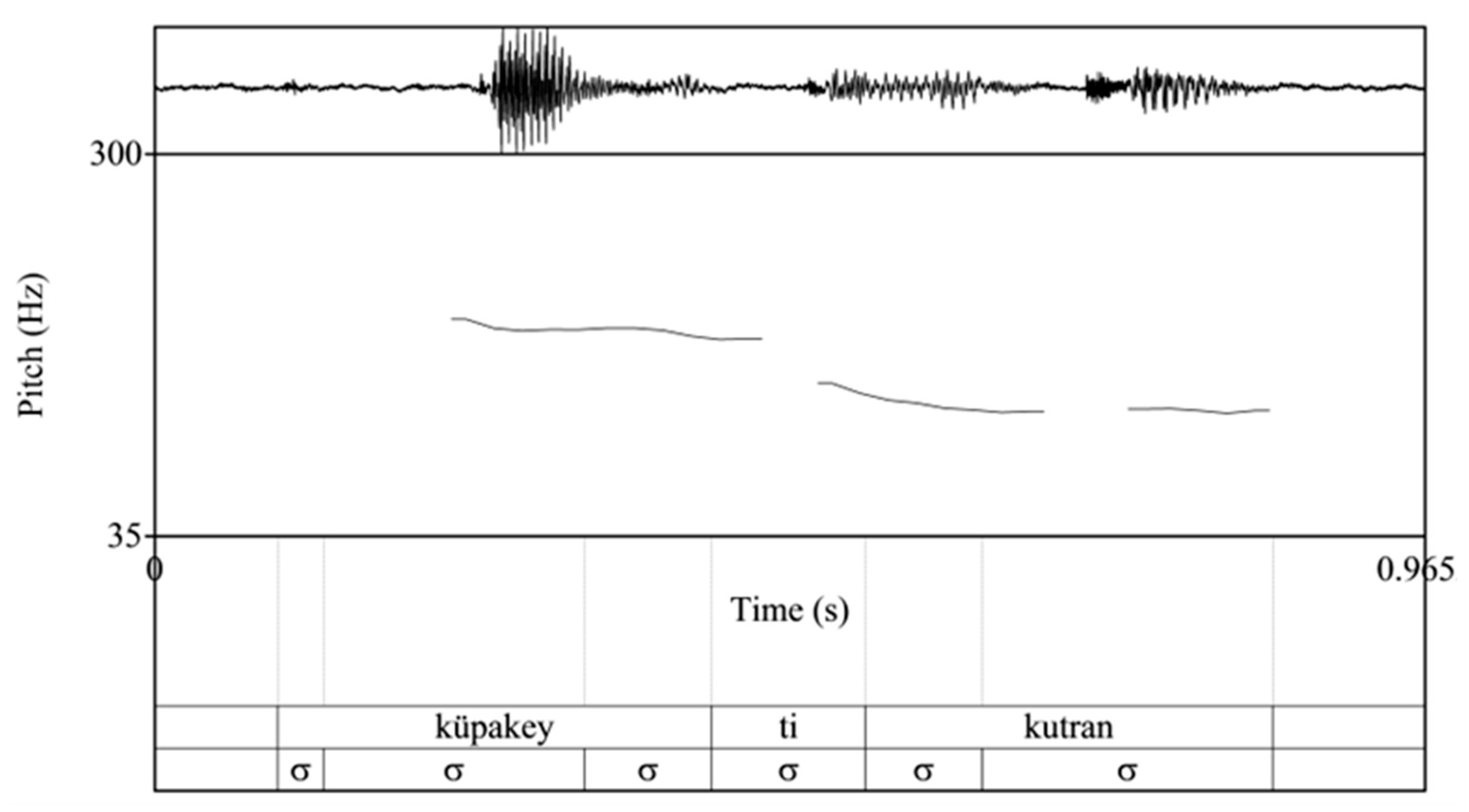 Languages 09 00246 g020