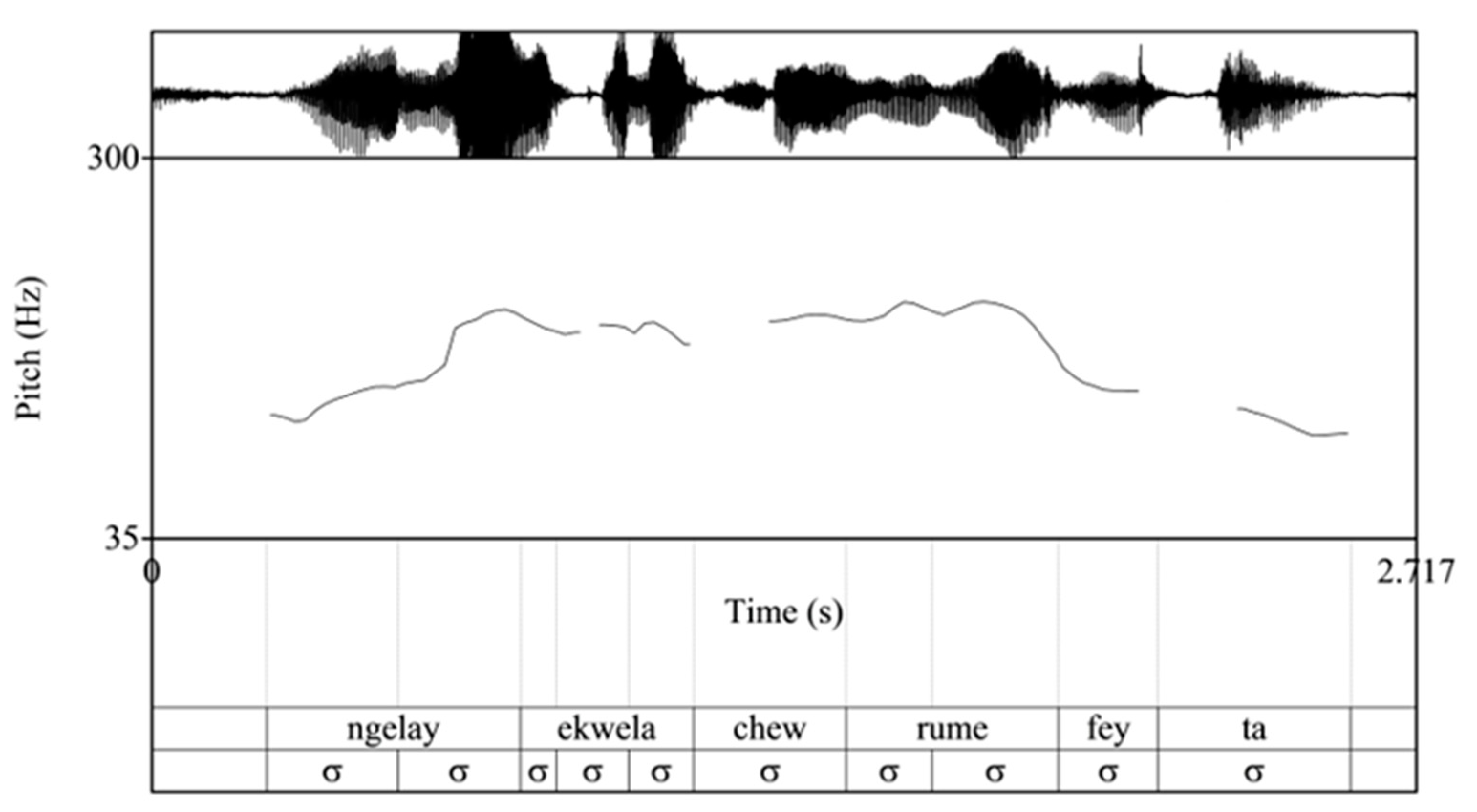 Languages 09 00246 g021