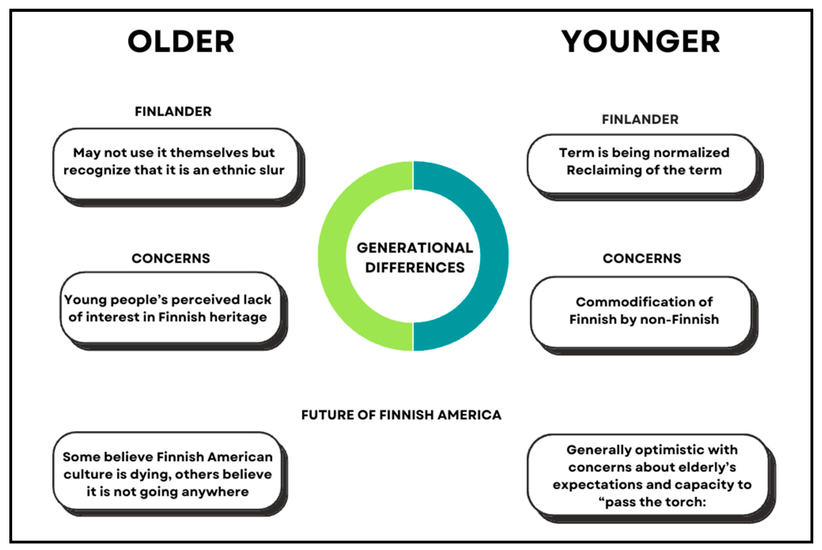 Languages 09 00247 g011