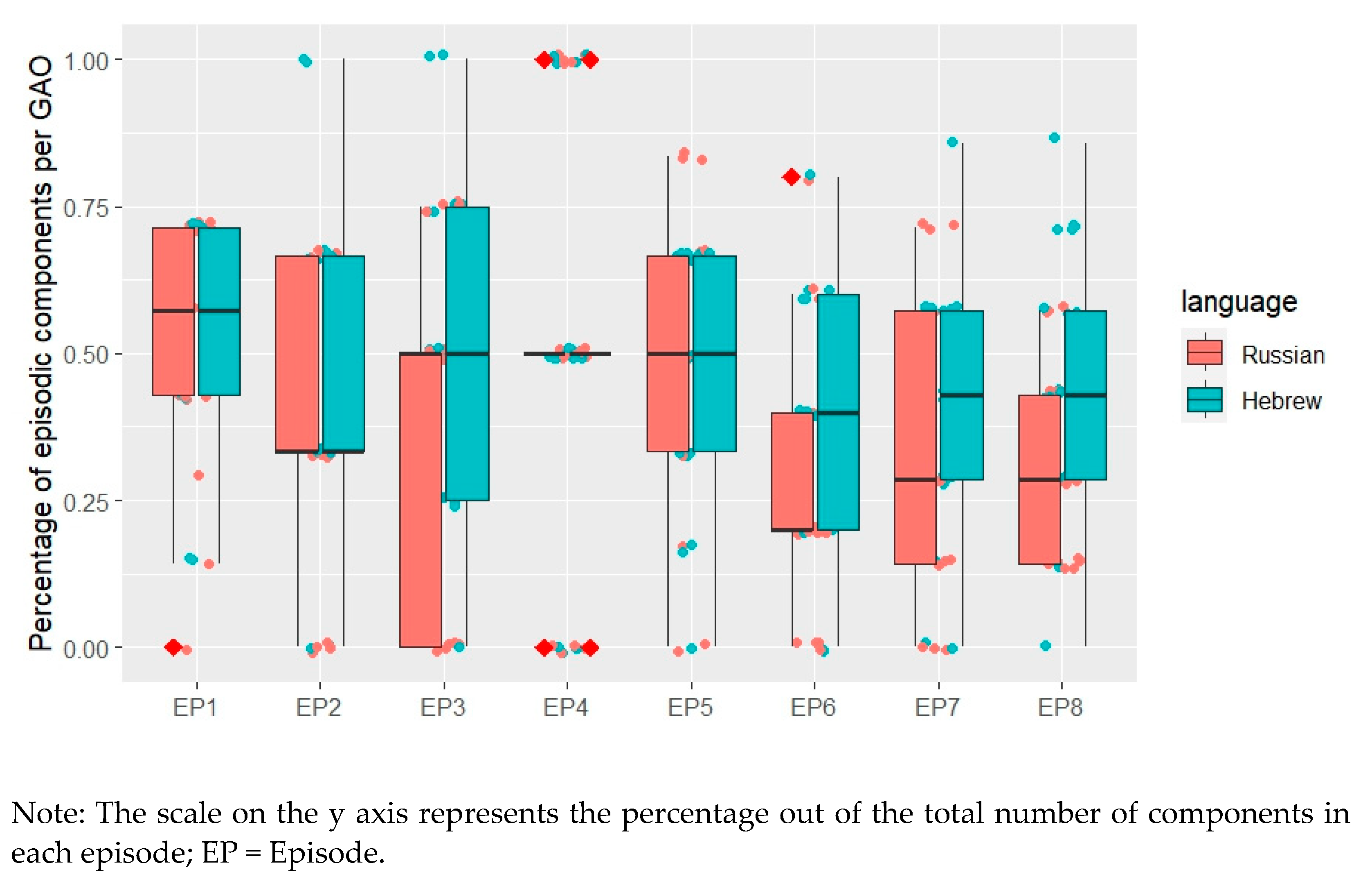 Languages 09 00248 g001