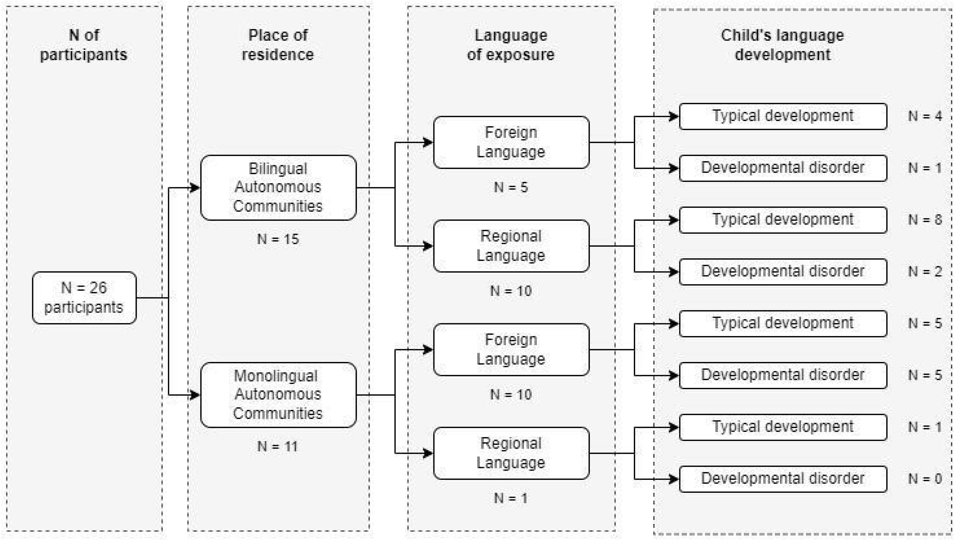 Languages 09 00250 g001