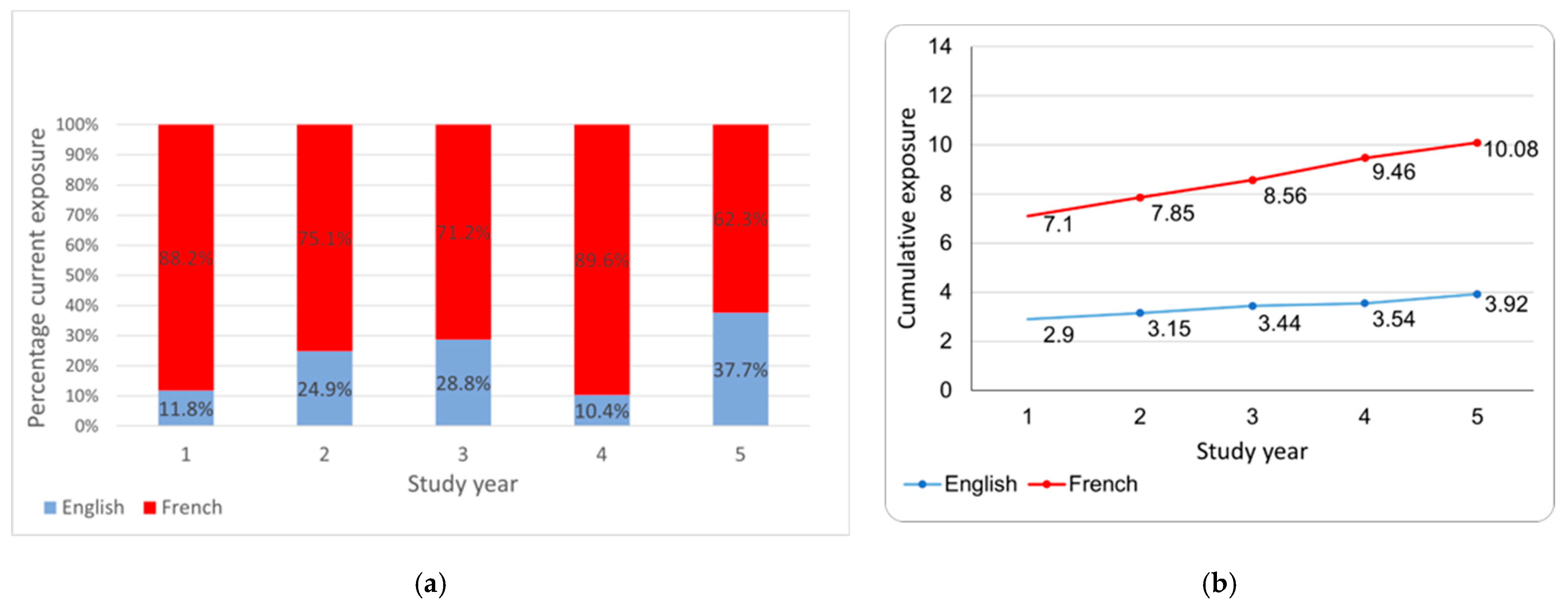 Languages 09 00253 g006