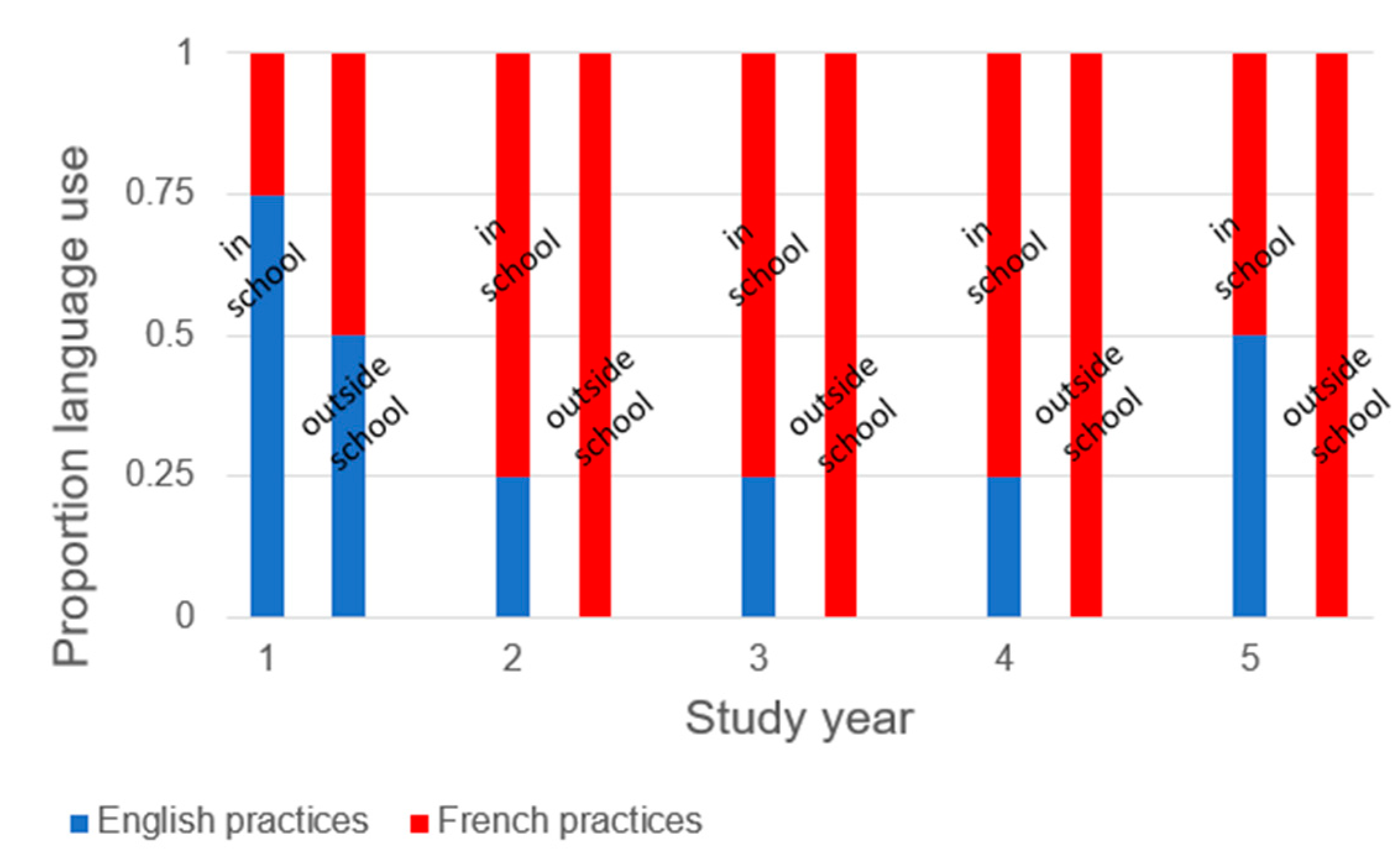 Languages 09 00253 g007