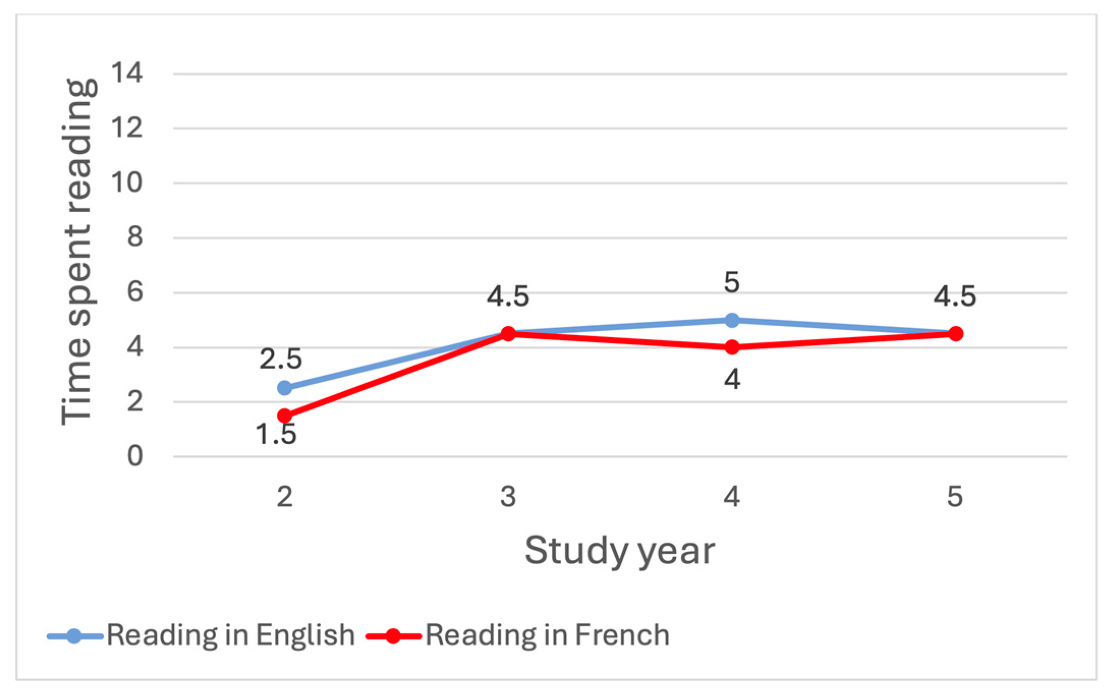 Languages 09 00253 g009