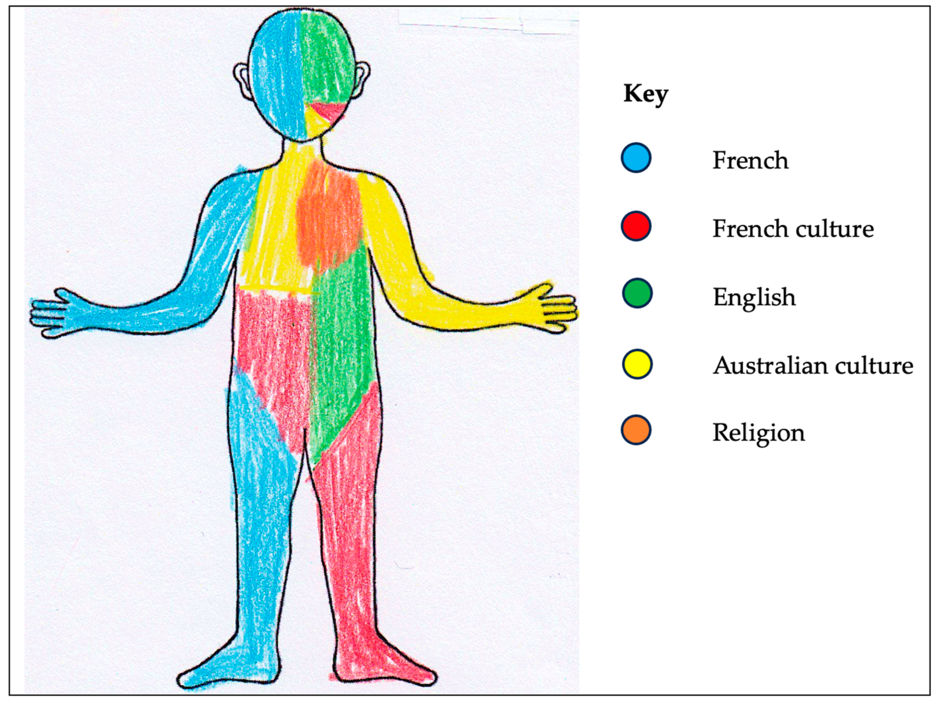 Languages 09 00253 g010