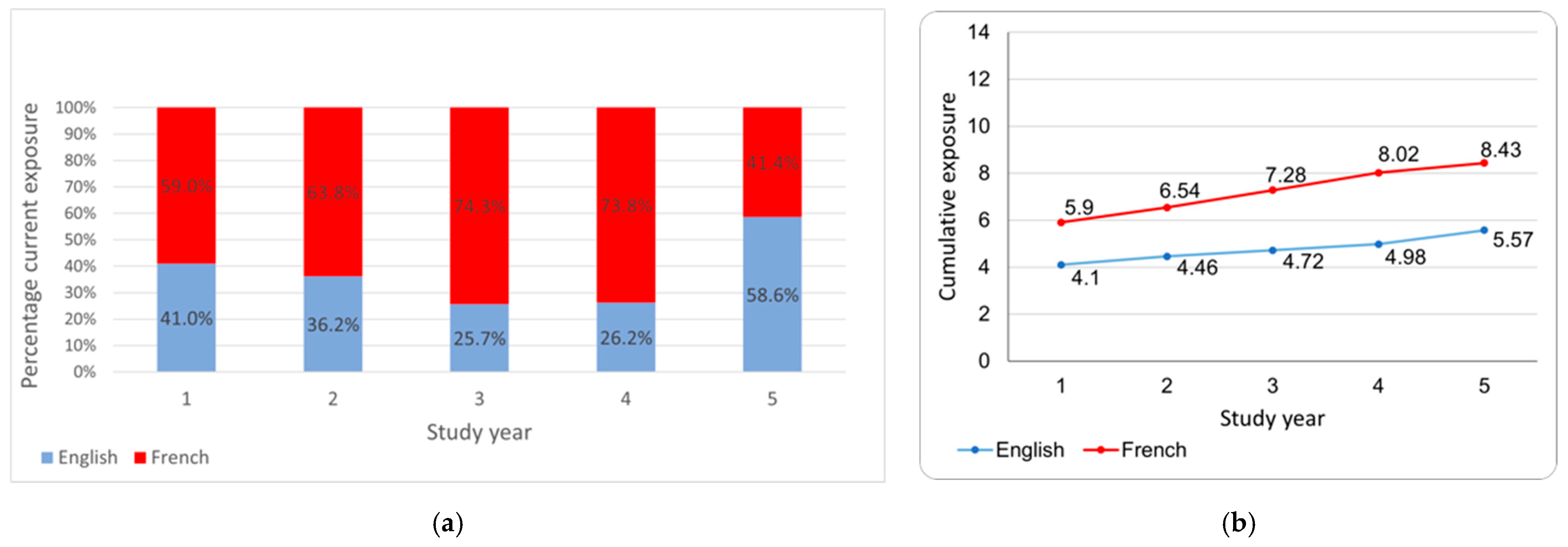 Languages 09 00253 g011