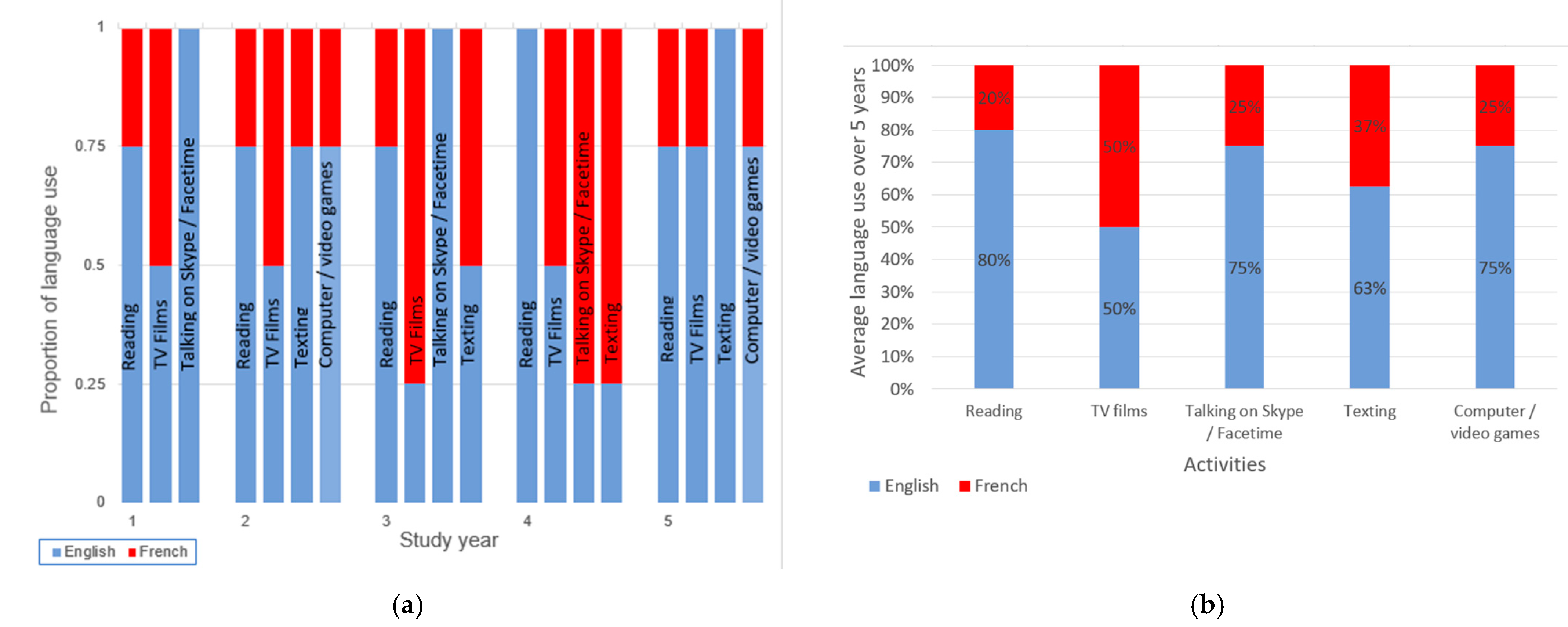Languages 09 00253 g013