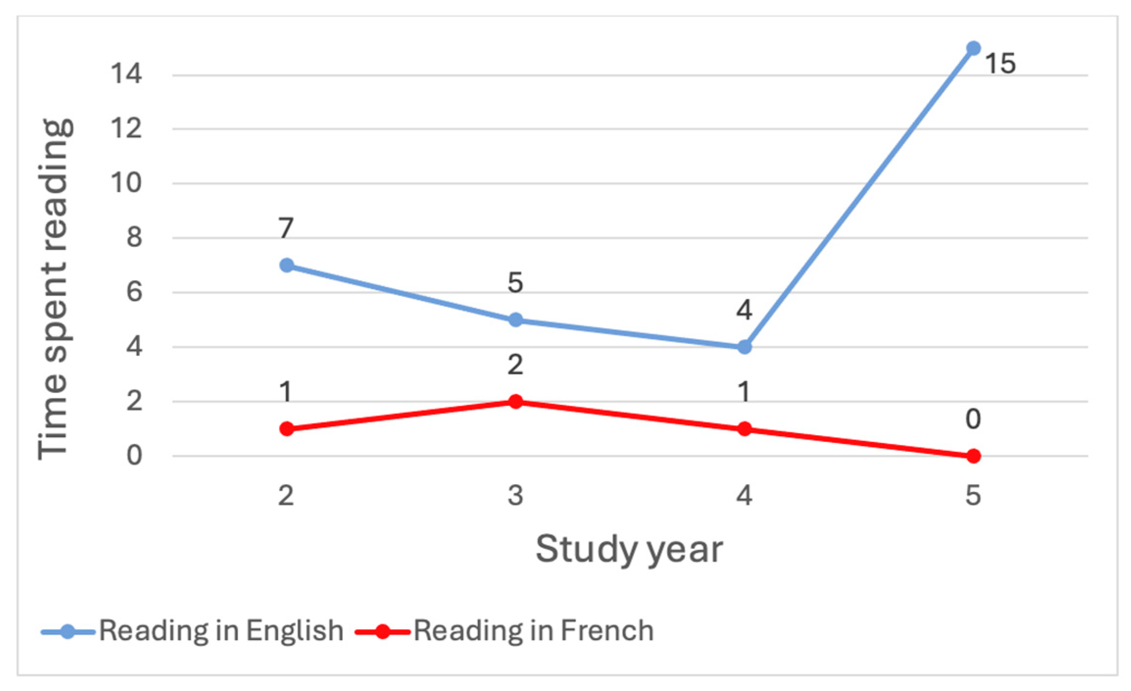 Languages 09 00253 g014