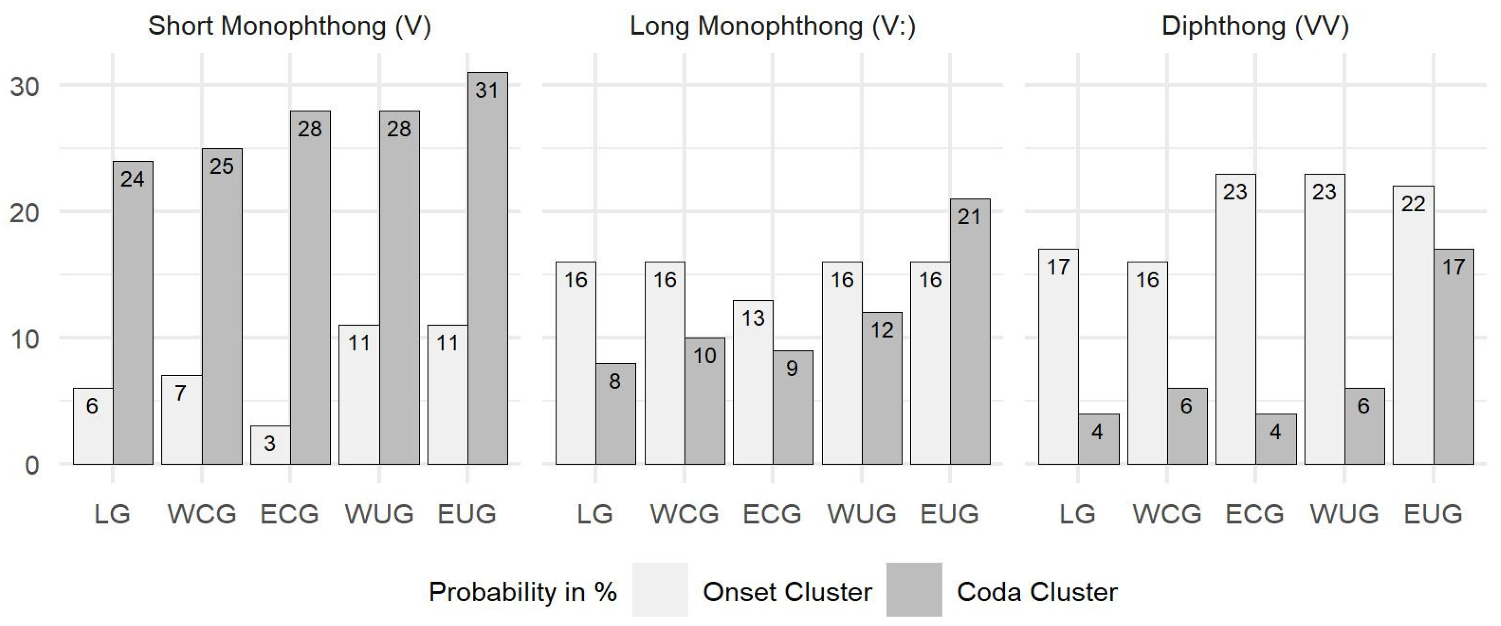 Languages 09 00255 g001