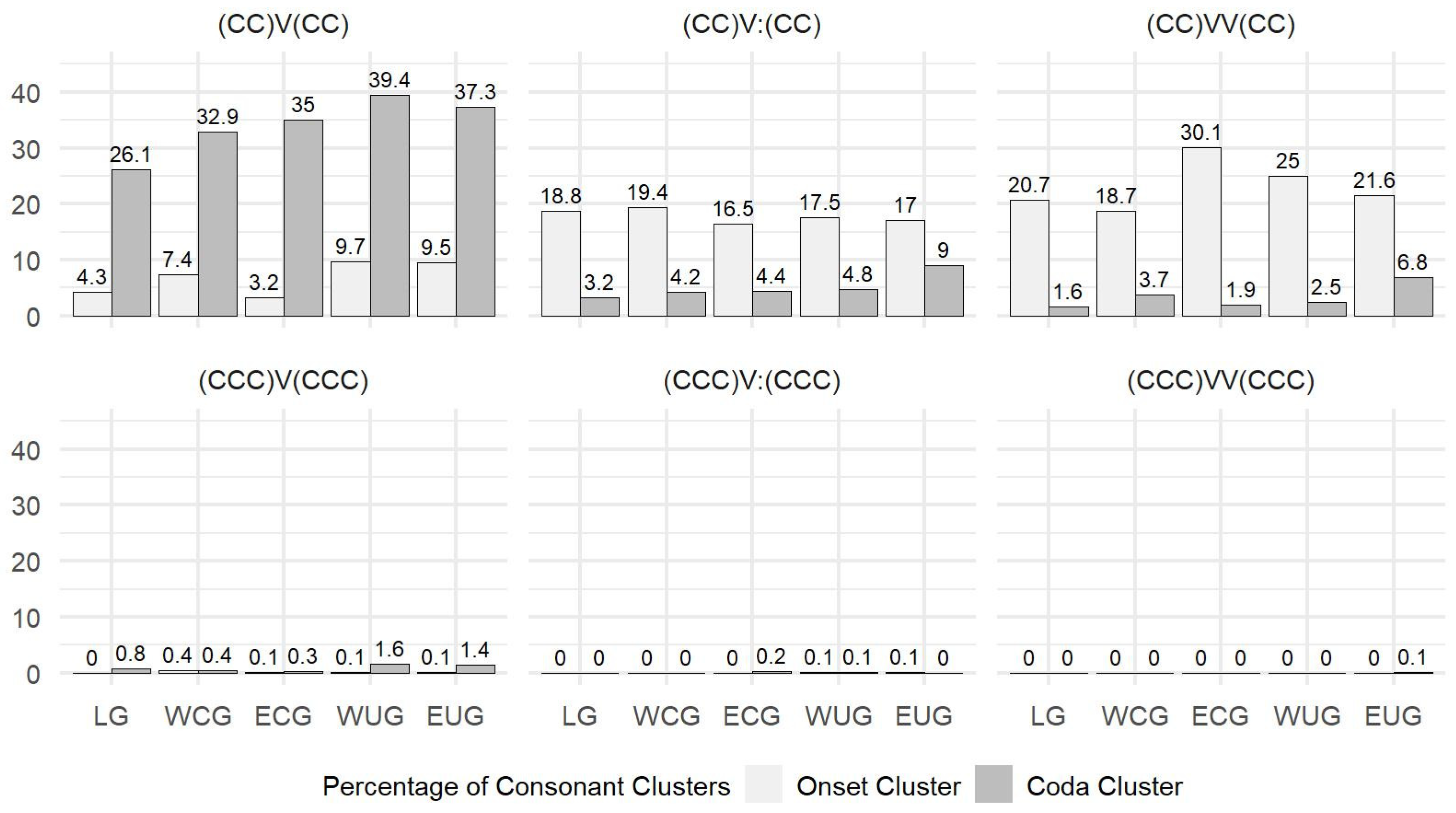 Languages 09 00255 g002
