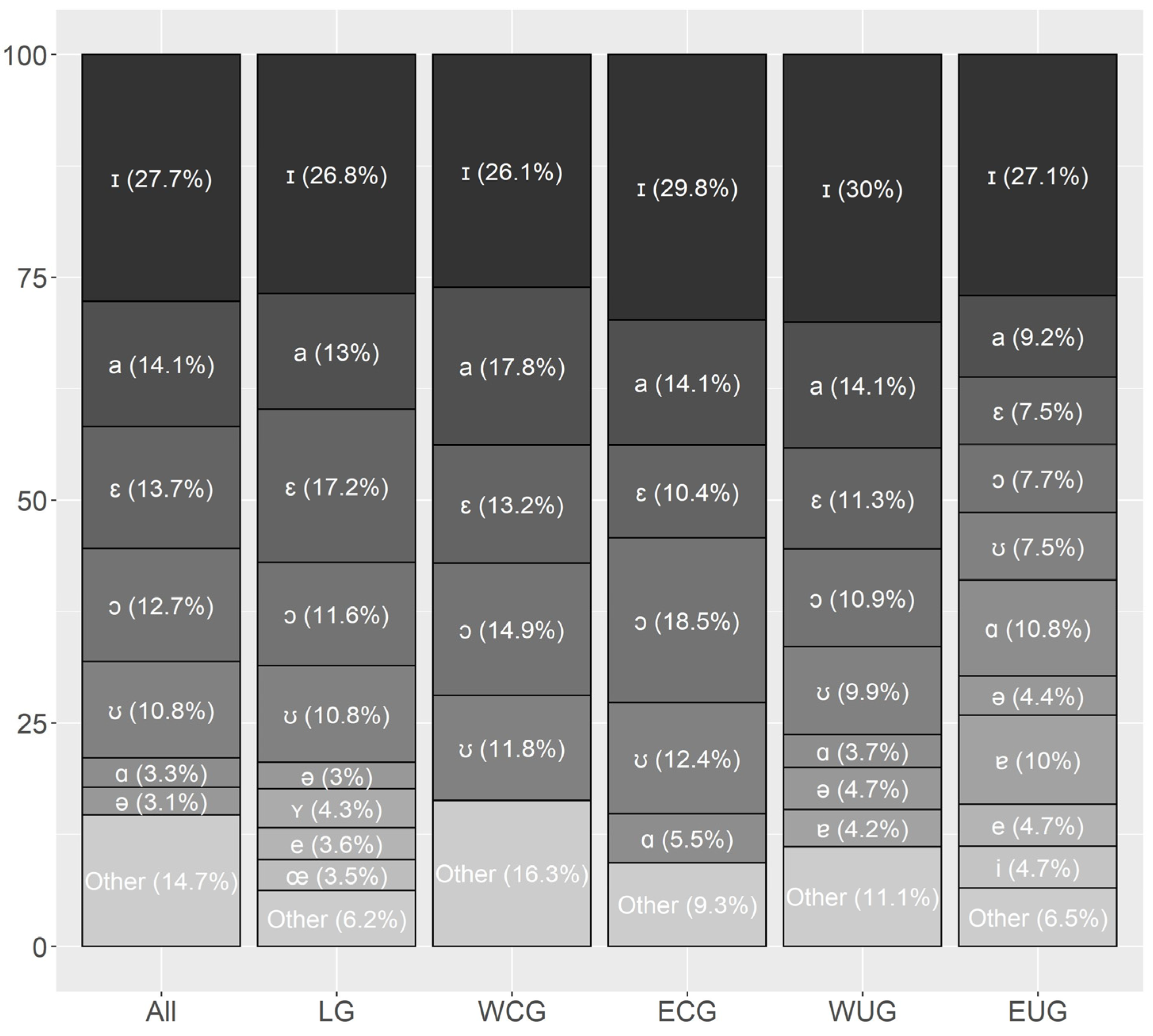 Languages 09 00255 g003