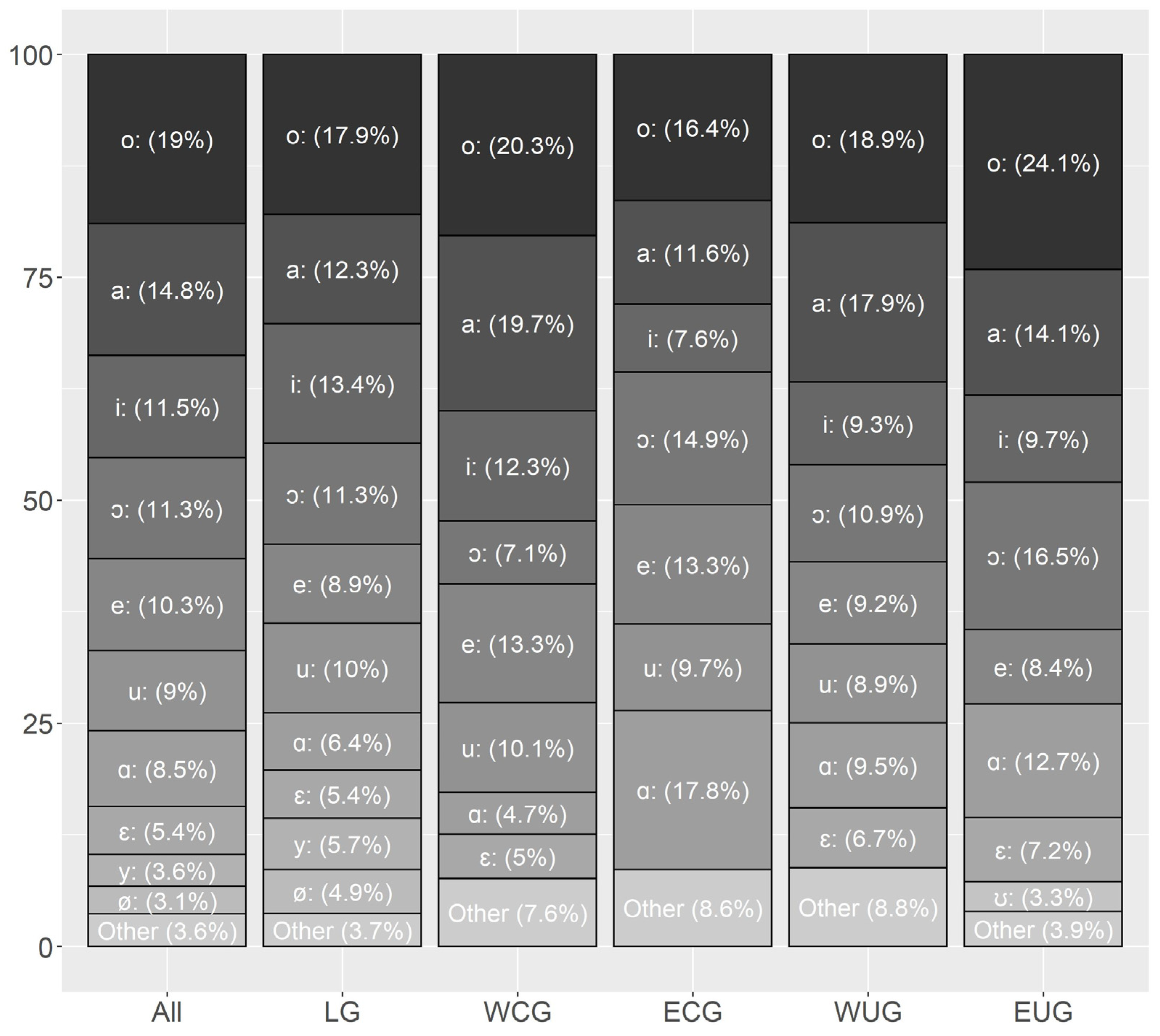 Languages 09 00255 g004